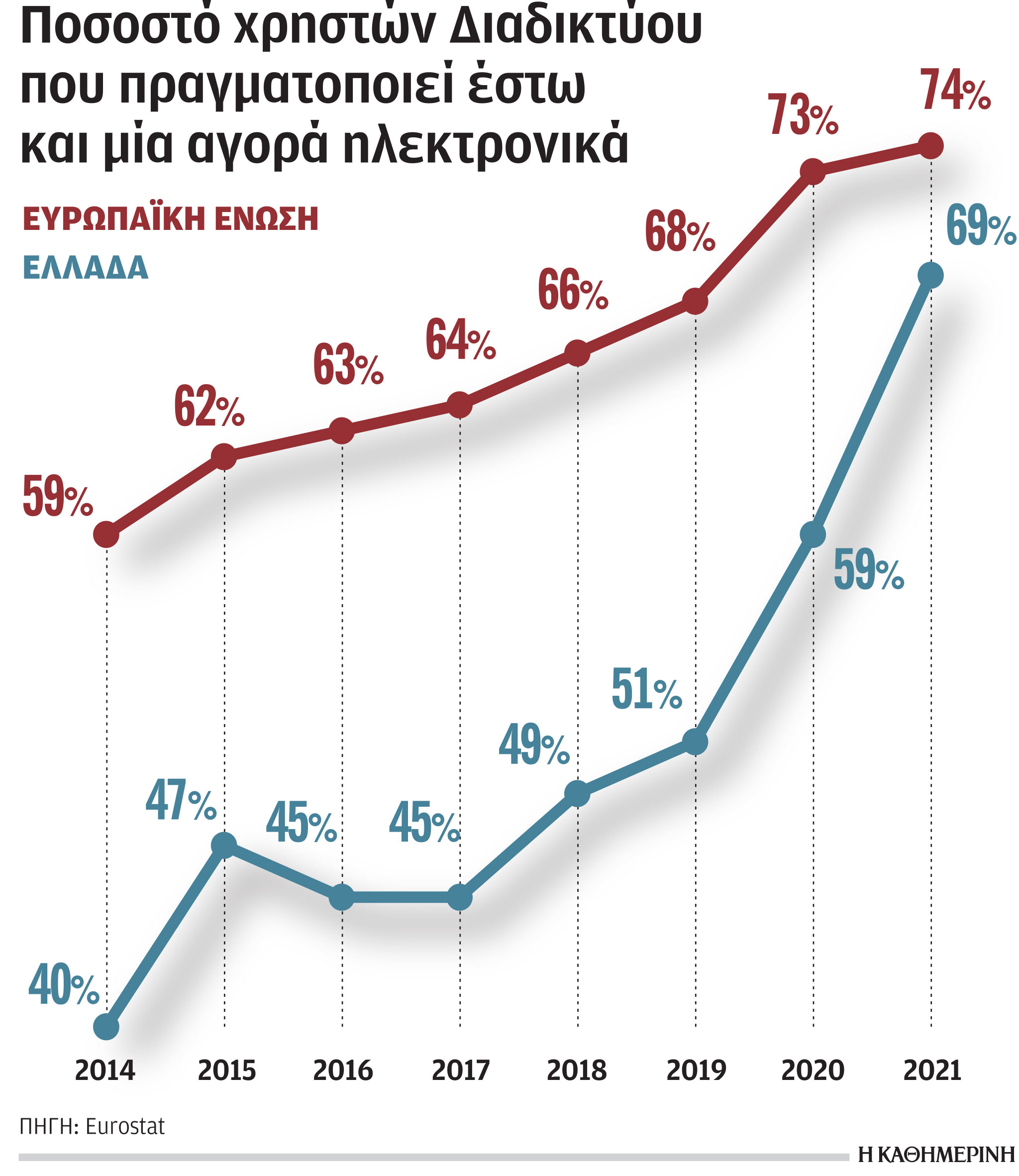 περισσότερες-οι-αγορές-μέσω-ιnternet-το-2021-561702778