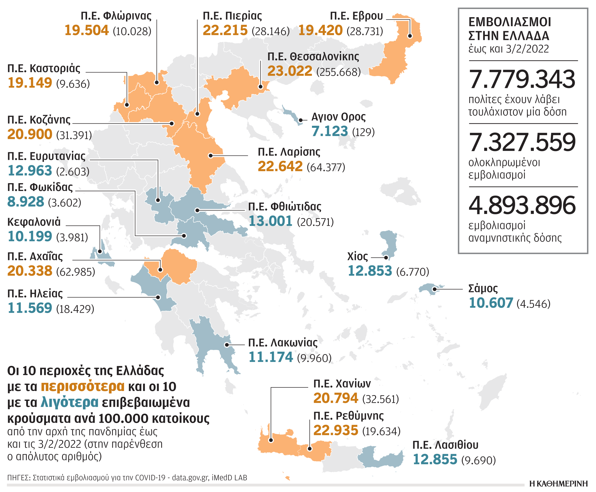 Πιο ισχυρό οπλοστάσιο κατά της COVID-19-1