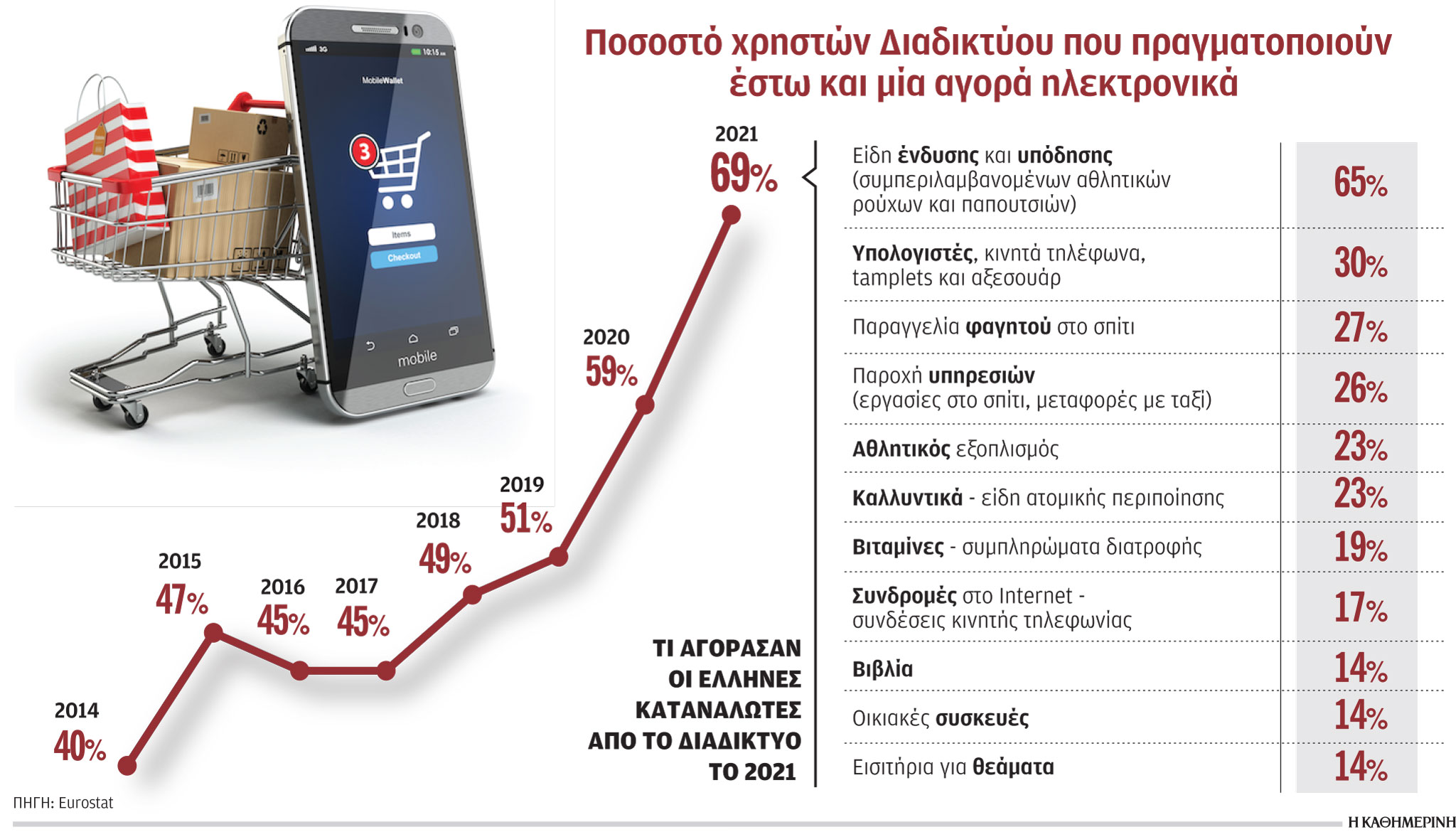 Εντείνεται ο ανταγωνισμός στις πλατφόρμες e-εμπορίου-1