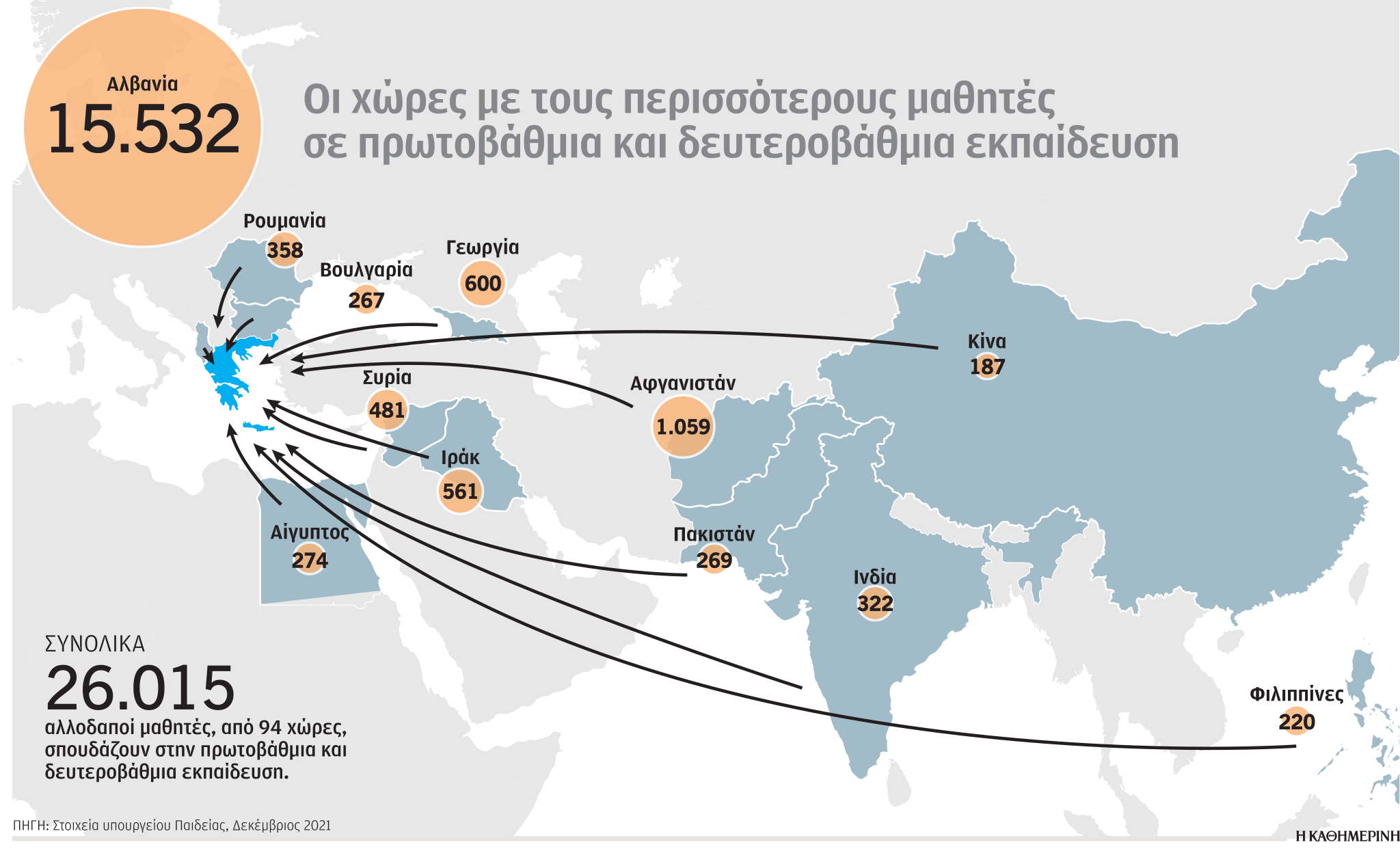 Παιδιά από 94 χώρες στα θρανία των ελληνικών σχολείων-1