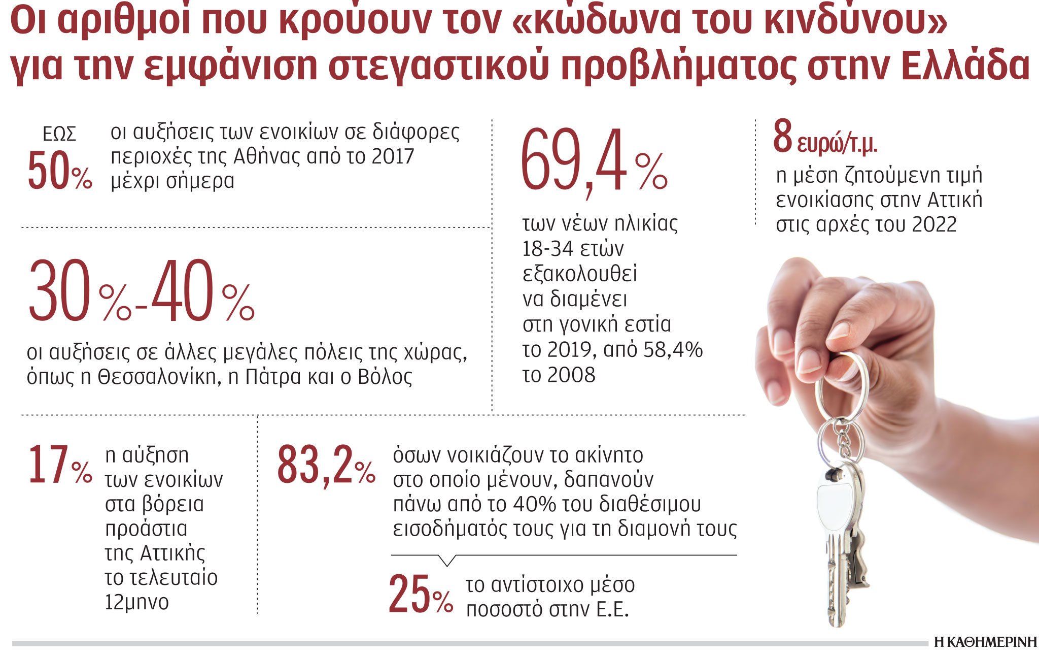 H εγκλωβισμένη «γενιά των ενοικιαστών»-1