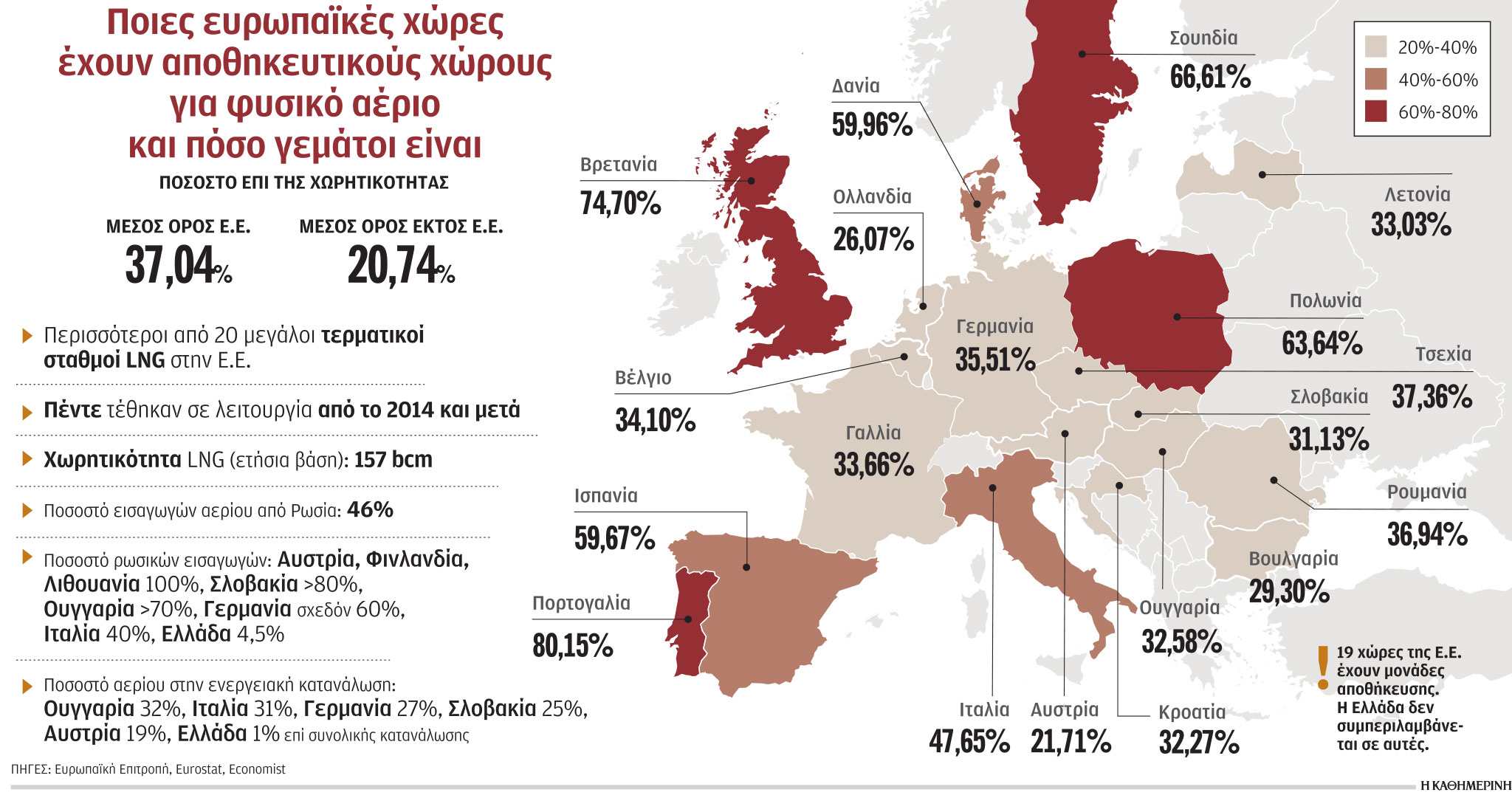 Η αλληλεξάρτηση Ρωσίας – Ευρώπης-1