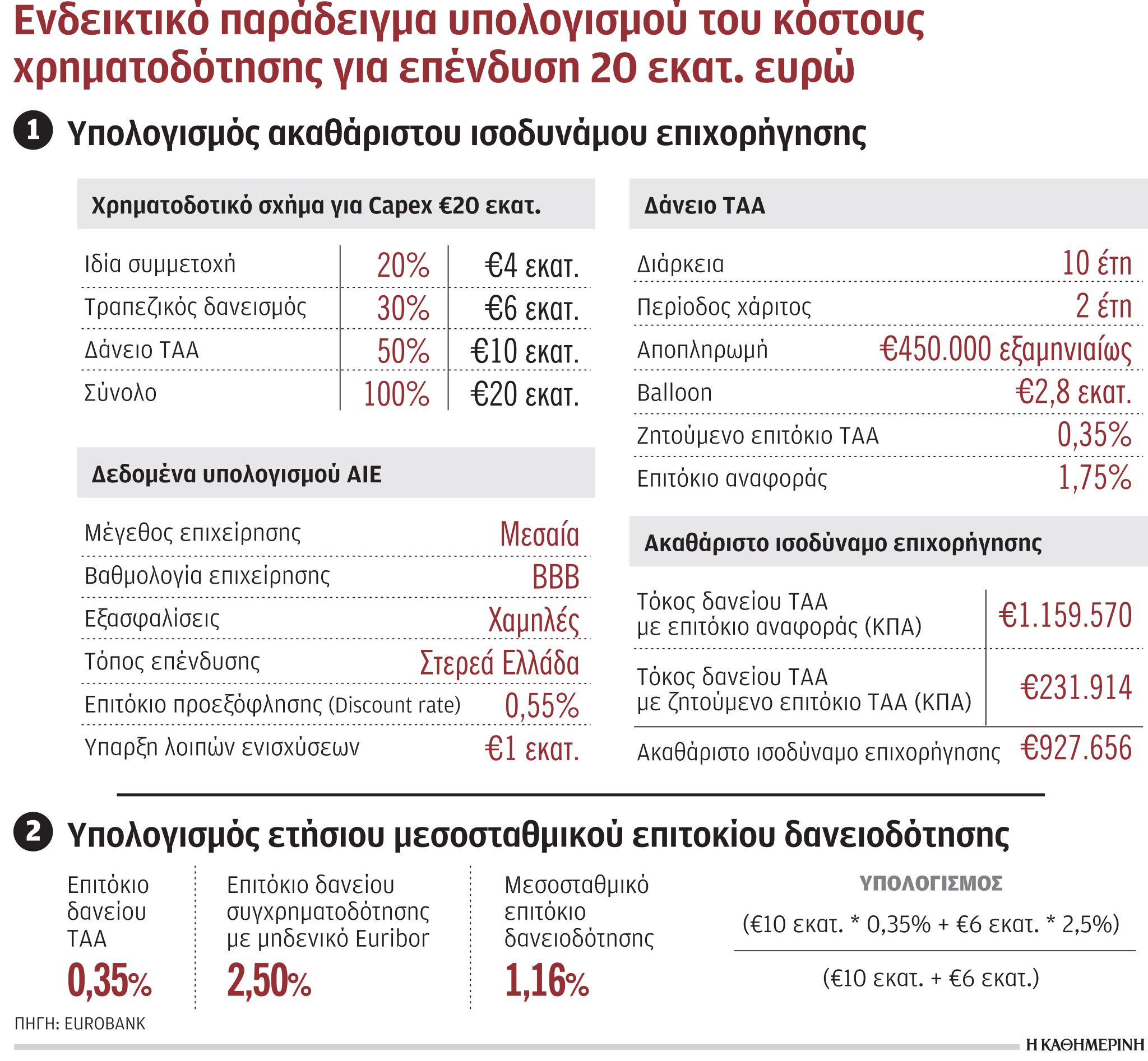 Ενεργοποιήθηκε το Ταμείο Ανάκαμψης-1