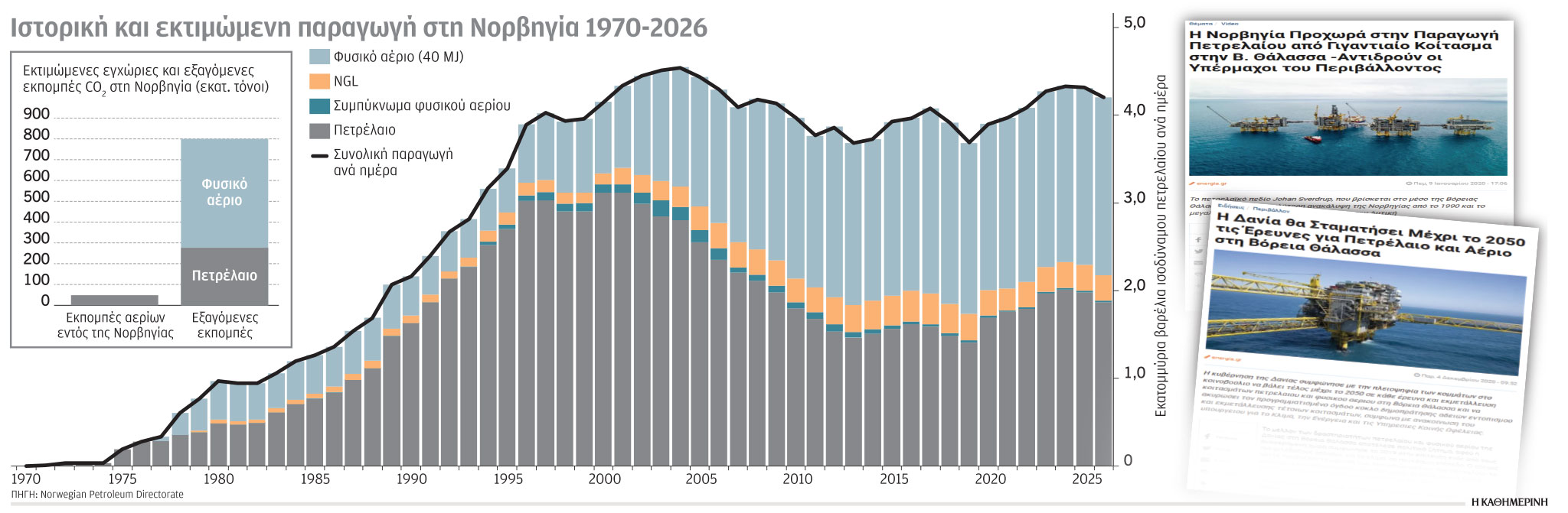 Έρευνα-Ανάλυση: Υδρογονάνθρακες, το μοντέλο της Δανίας και της Νορβηγίας-1