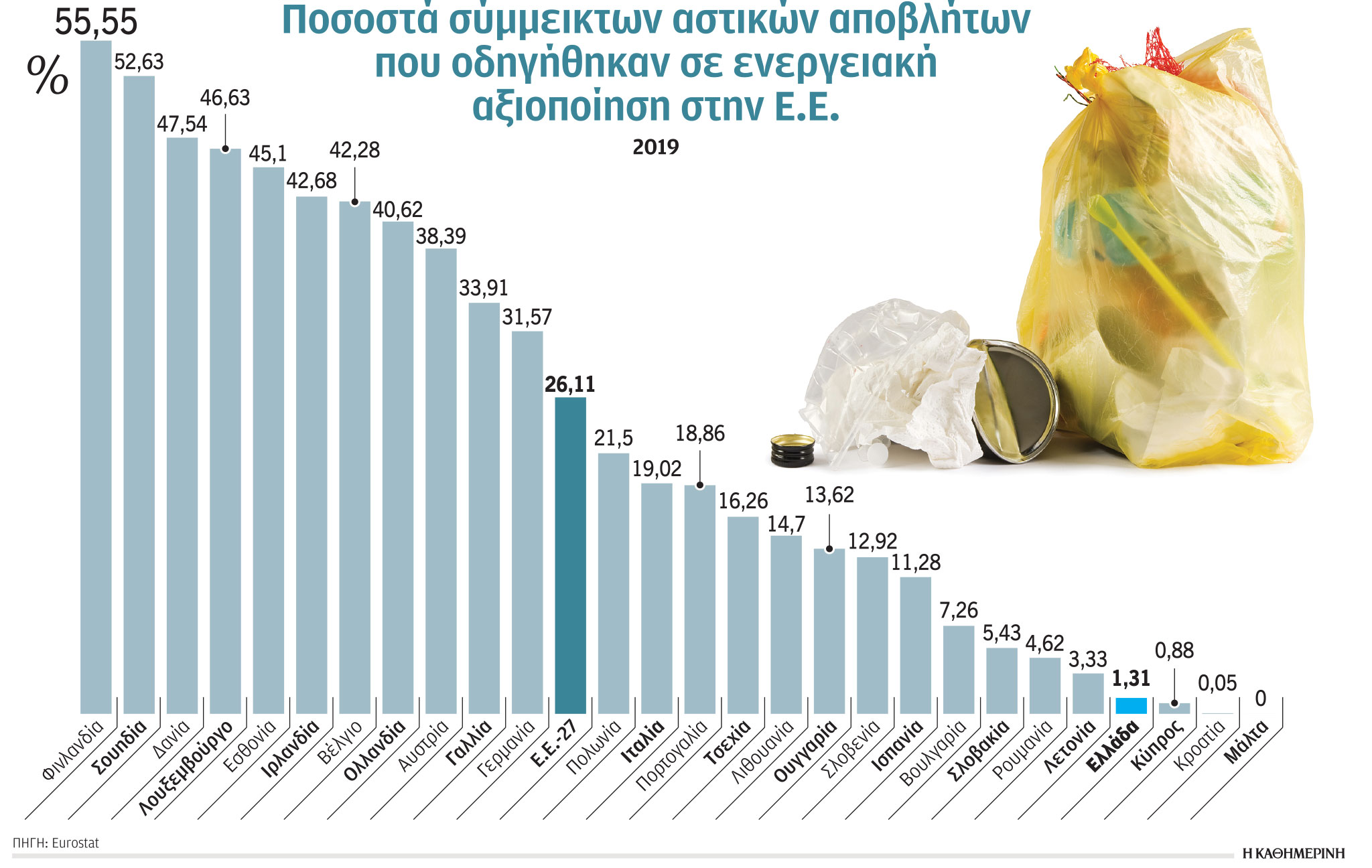Στο τραπέζι η καύση απορριμμάτων-1