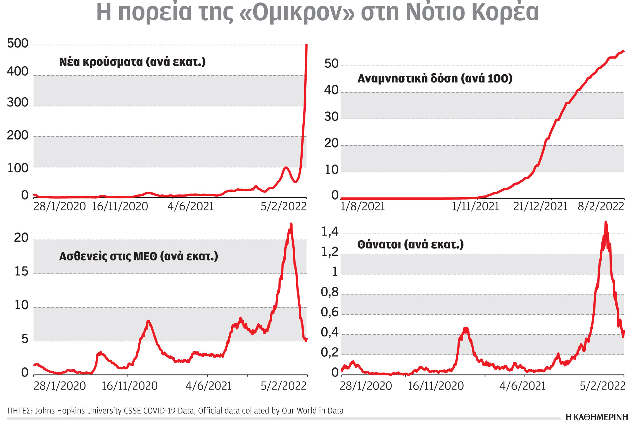 Κορωνοϊός: Η σημασία της αναμνηστικής δόσης-1