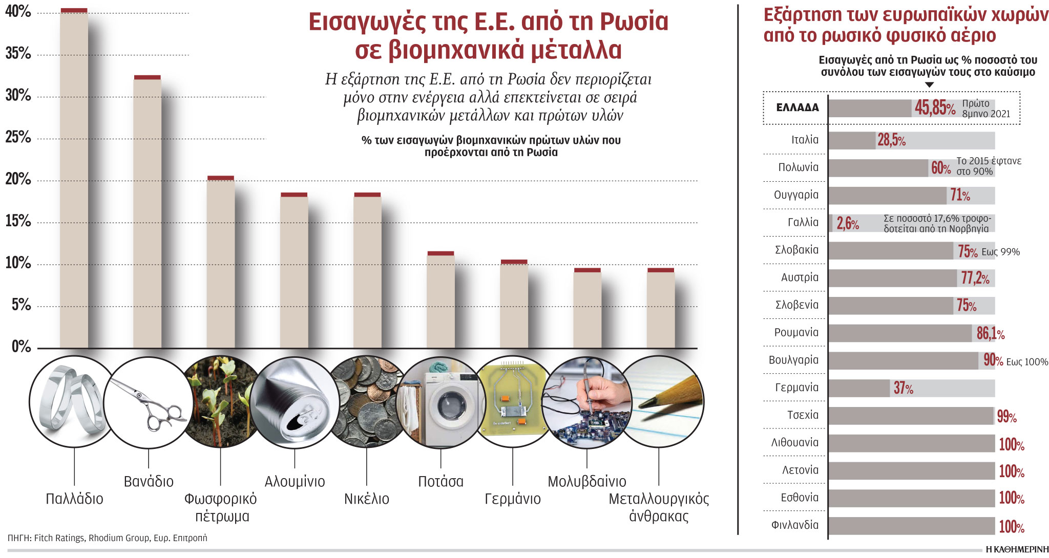 Εφιάλτης για Ε.Ε. οι κυρώσεις κατά Ρωσίας-1