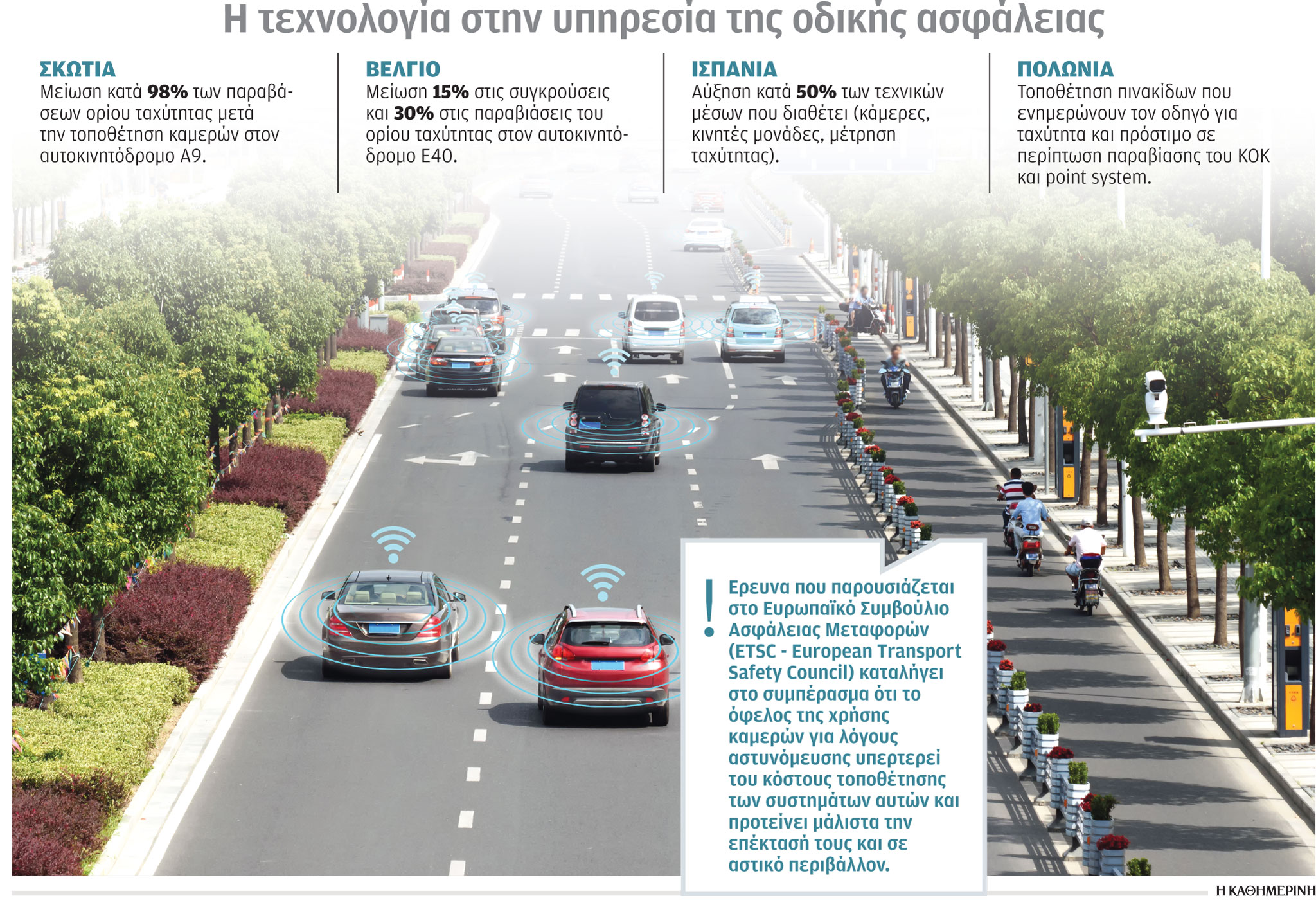 Κάμερες, δοκιμασμένη συνταγή σε πολλές χώρες της Ευρώπης-1