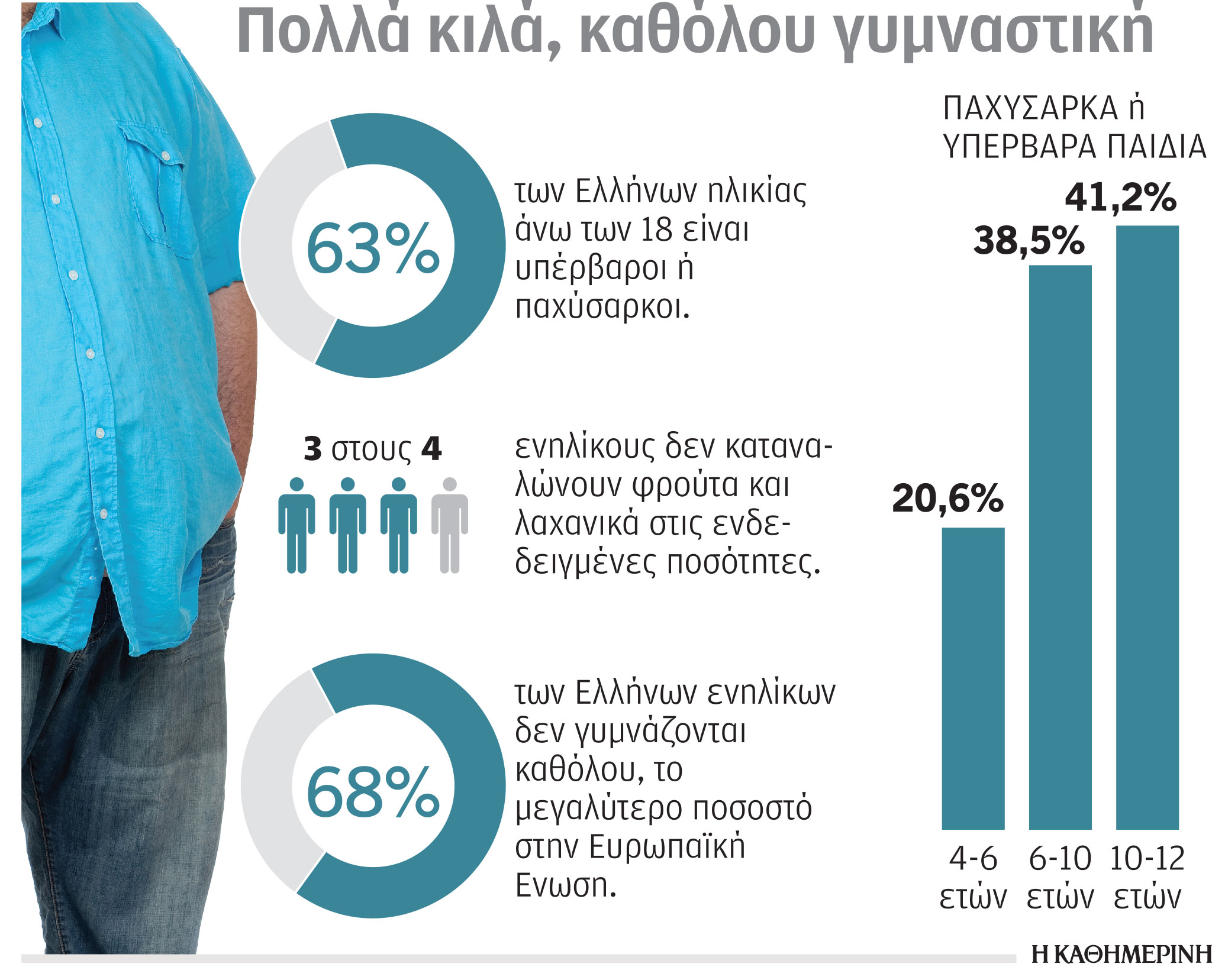 Η αλήθεια της ζυγαριάς και η σκυτάλη της παχυσαρκίας-1