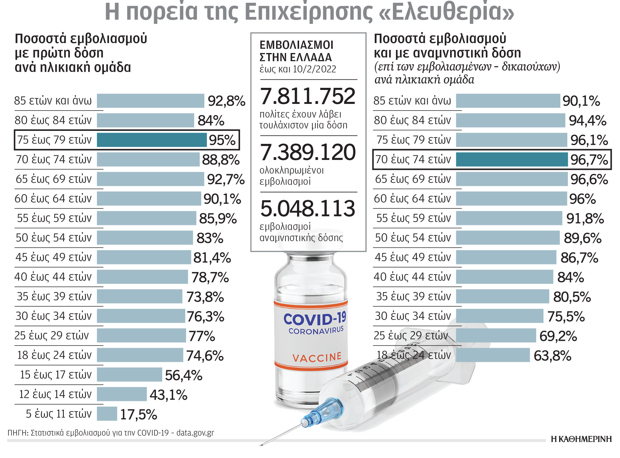 Αθ. Τσακρής στην «Κ»: «Παραλλαγές αυτός; Νέα εμβόλια εμείς»-1