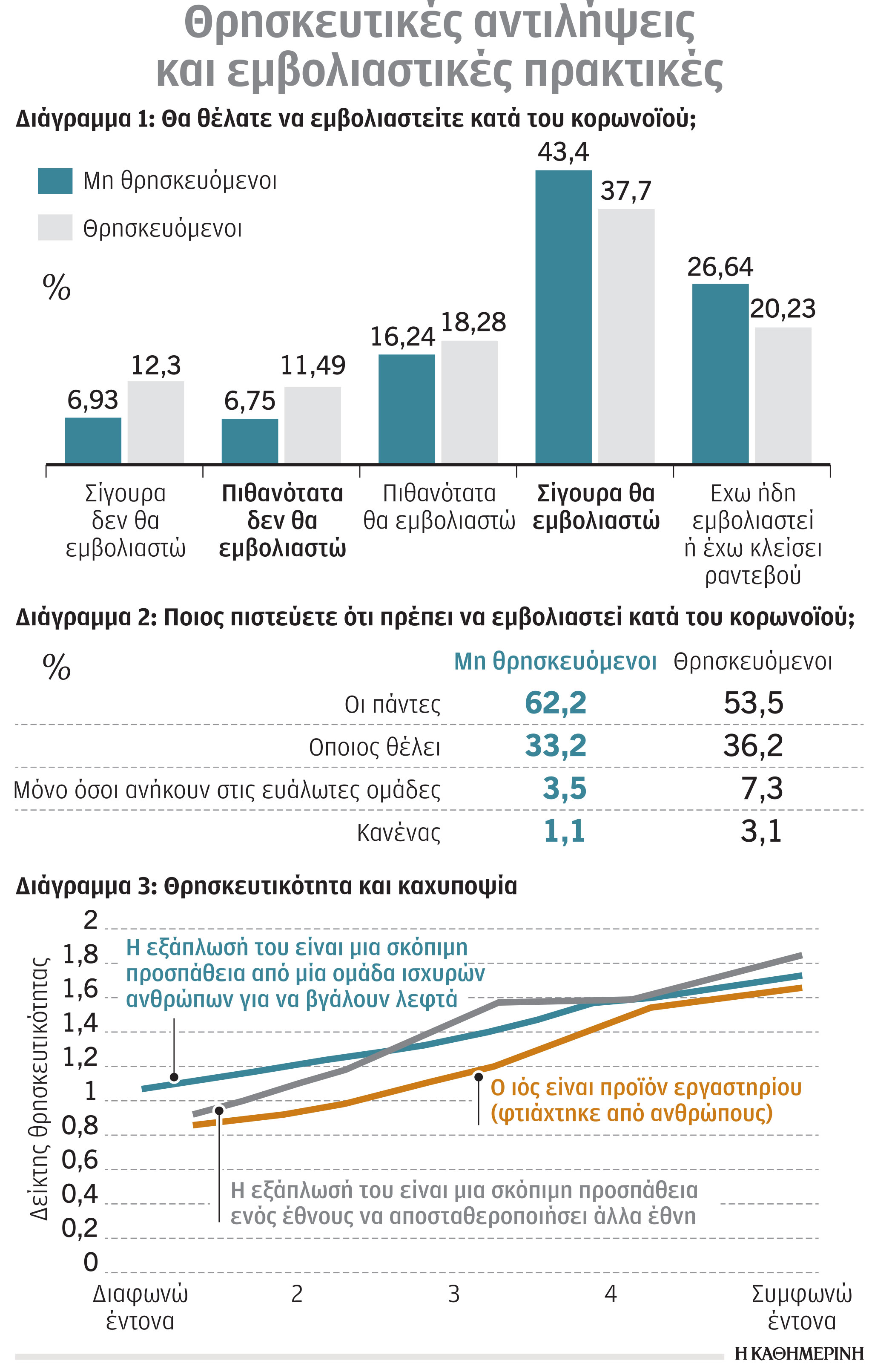 Εμβόλια, θρησκευτικότητα και καχυποψία-1