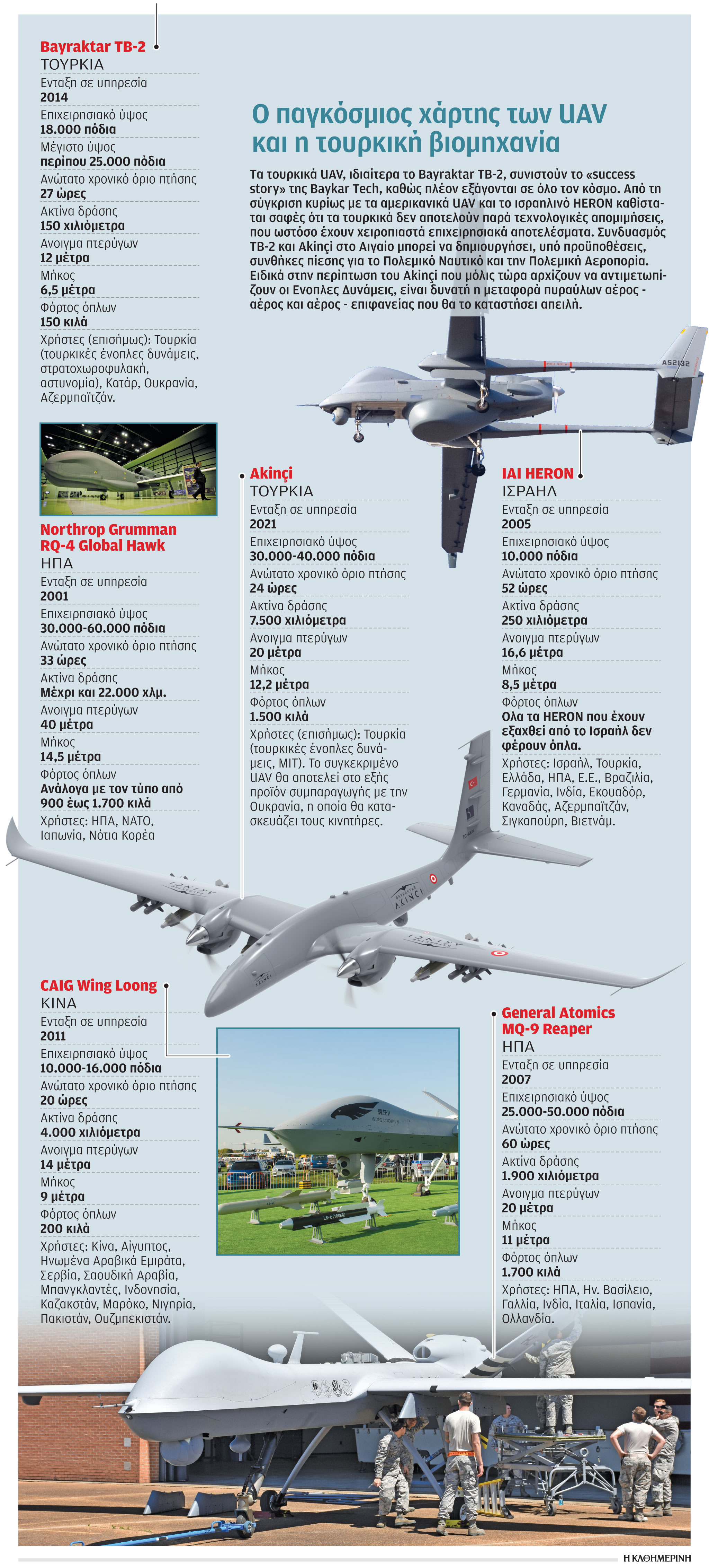 Συγκρούσεις με όπλο την τεχνητή νοημοσύνη – Mύθοι και αλήθειες για τα drones-1