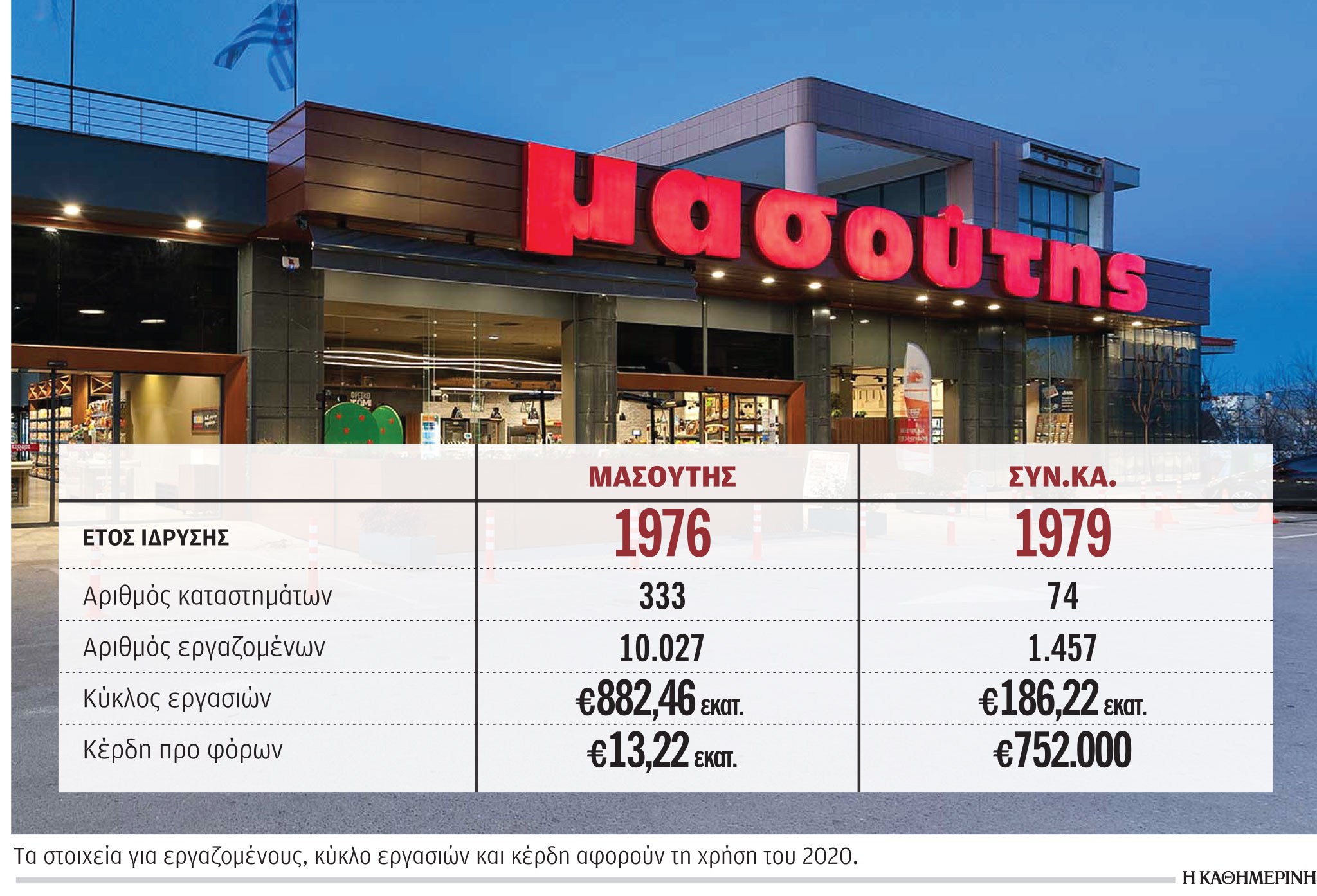 Η βορειοελλαδίτικη «Μασούτης» μπαίνει στη «μάχη της Κρήτης»-1