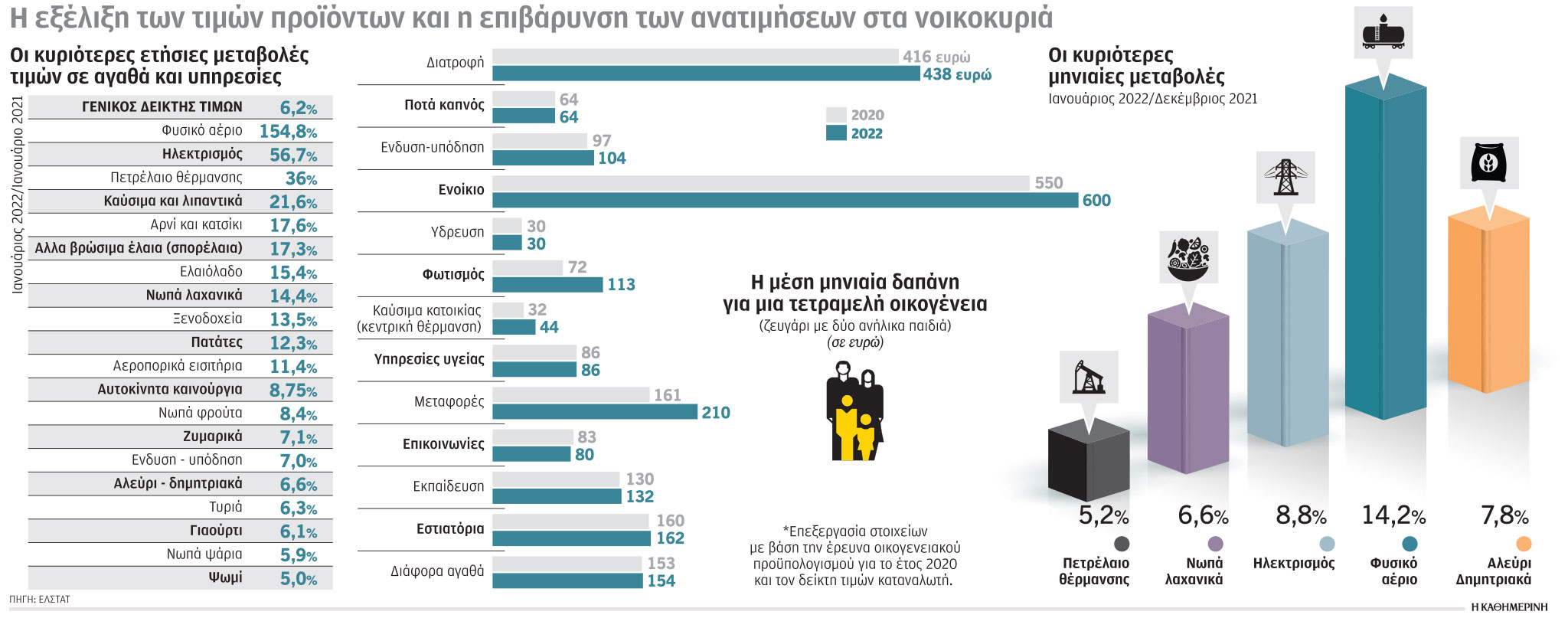 Άνοιξη η απόφαση νέας στήριξης ευάλωτων-1
