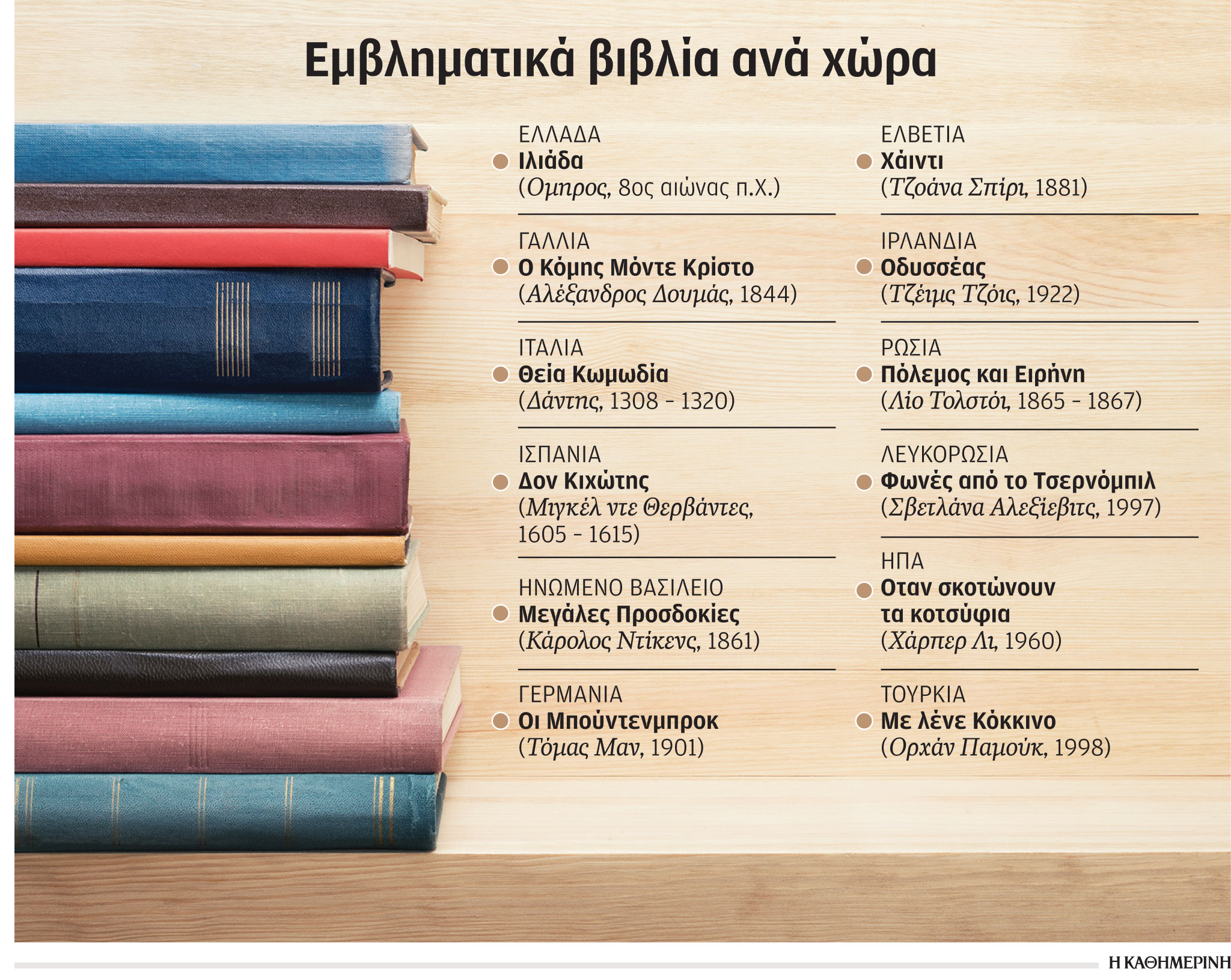 Αν κάθε χώρα ήταν… βιβλίο-1