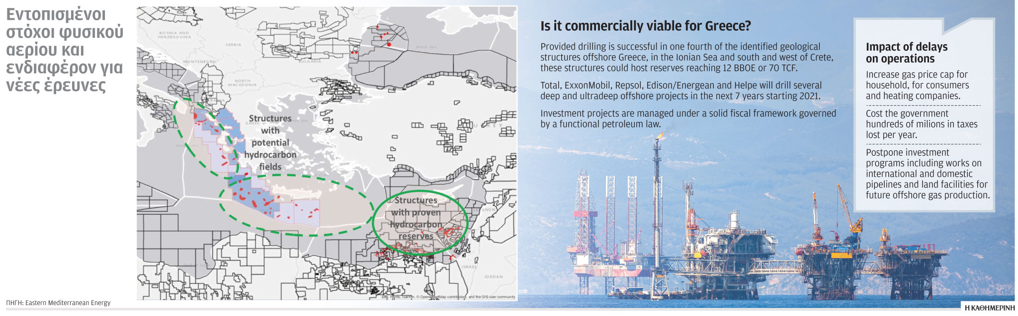 Έρευνα-Ανάλυση: Πώς κατανέμονται στην Ελλάδα τα έσοδα από τους υδρογονάνθρακες-3