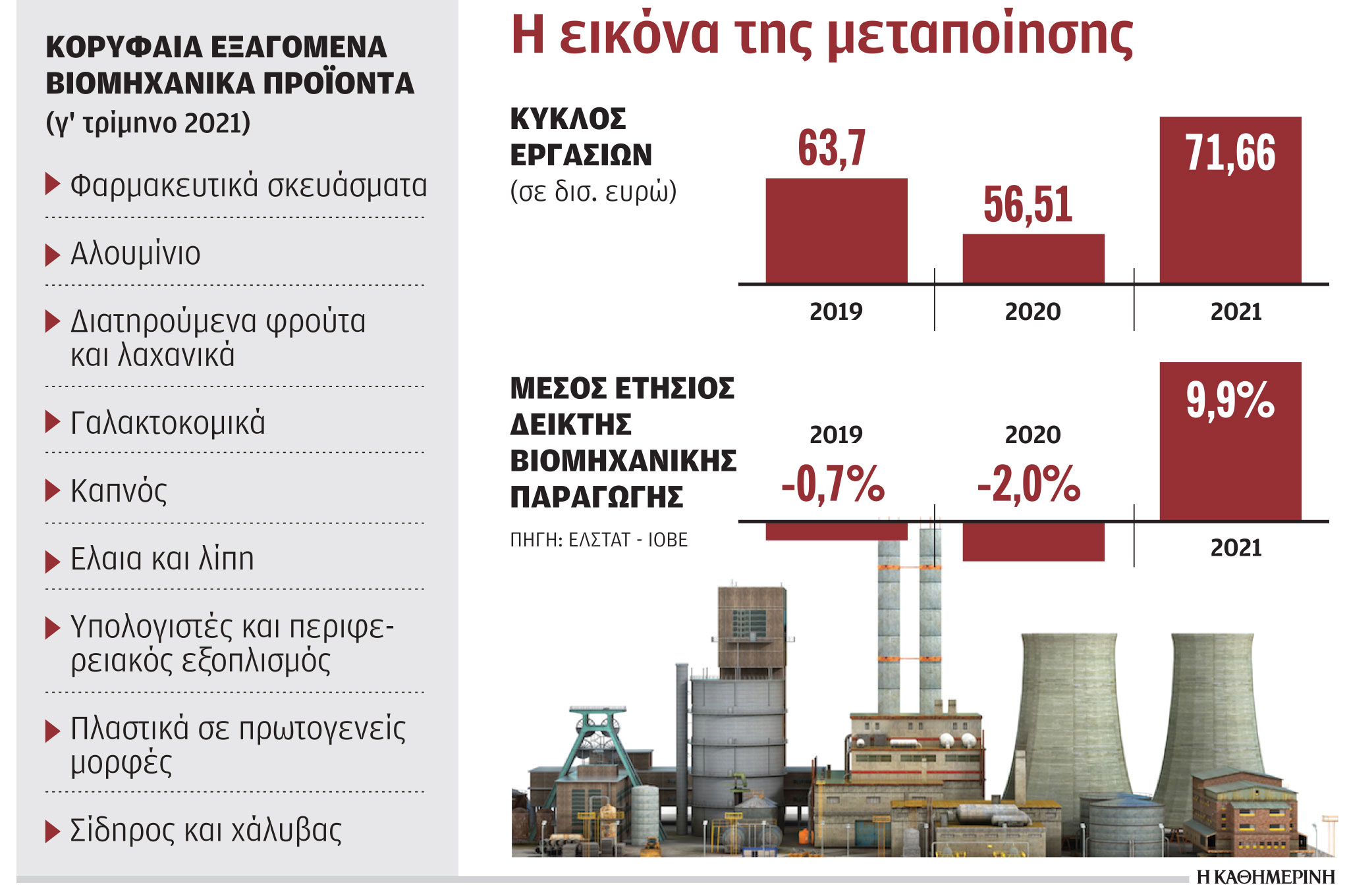 Η ελληνική βιομηχανία έκανε την κρίση της πανδημίας ευκαιρία-1