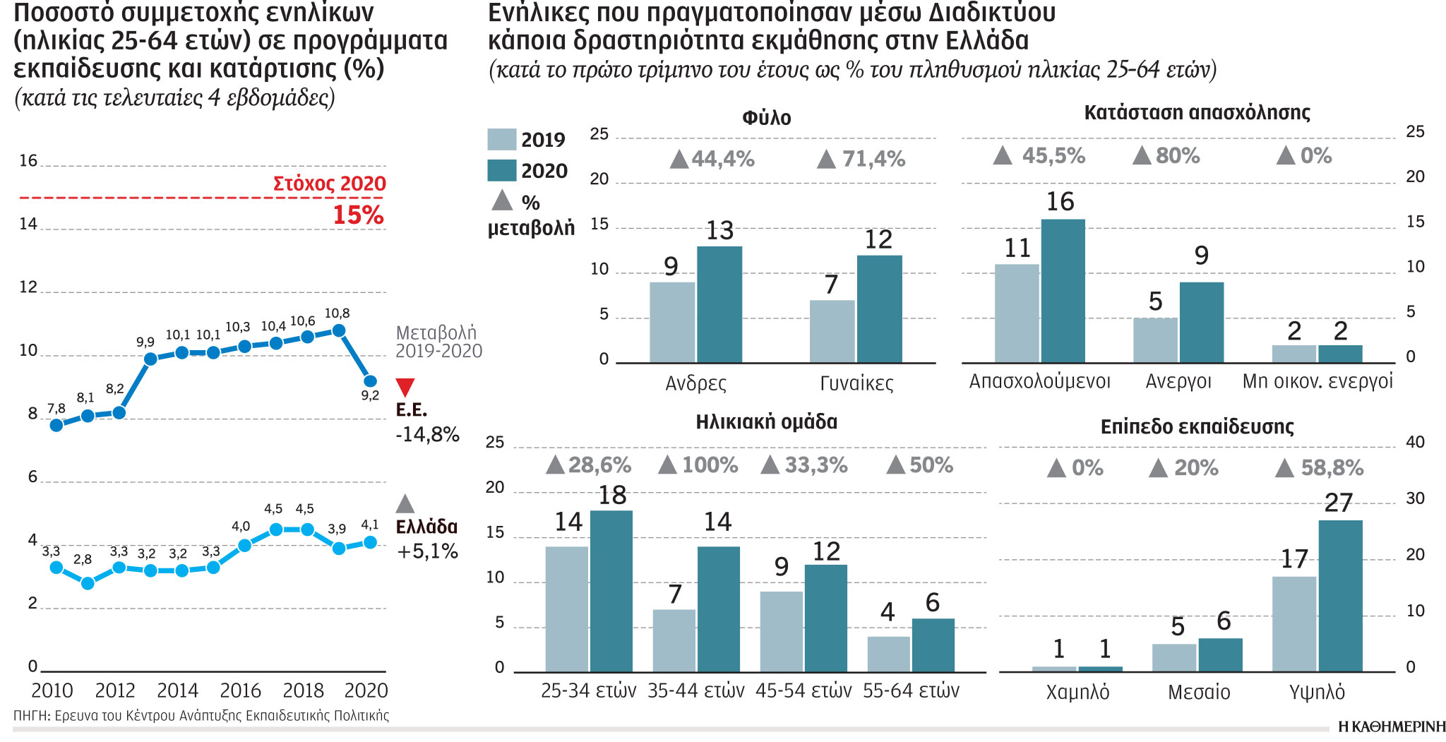 Οριακά μετεξεταστέοι σε ψηφιακές δεξιότητες-1