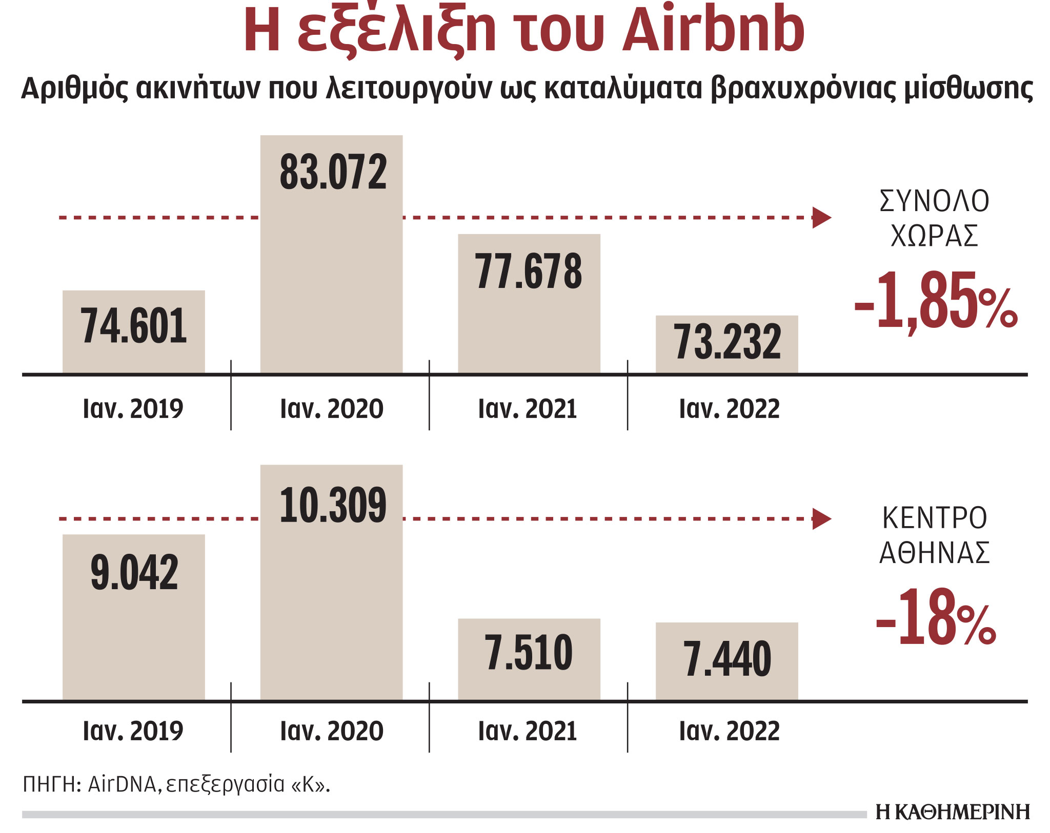 Μισθώσεις τύπου Airbnb: Επανέρχονται οι προσδοκίες-1