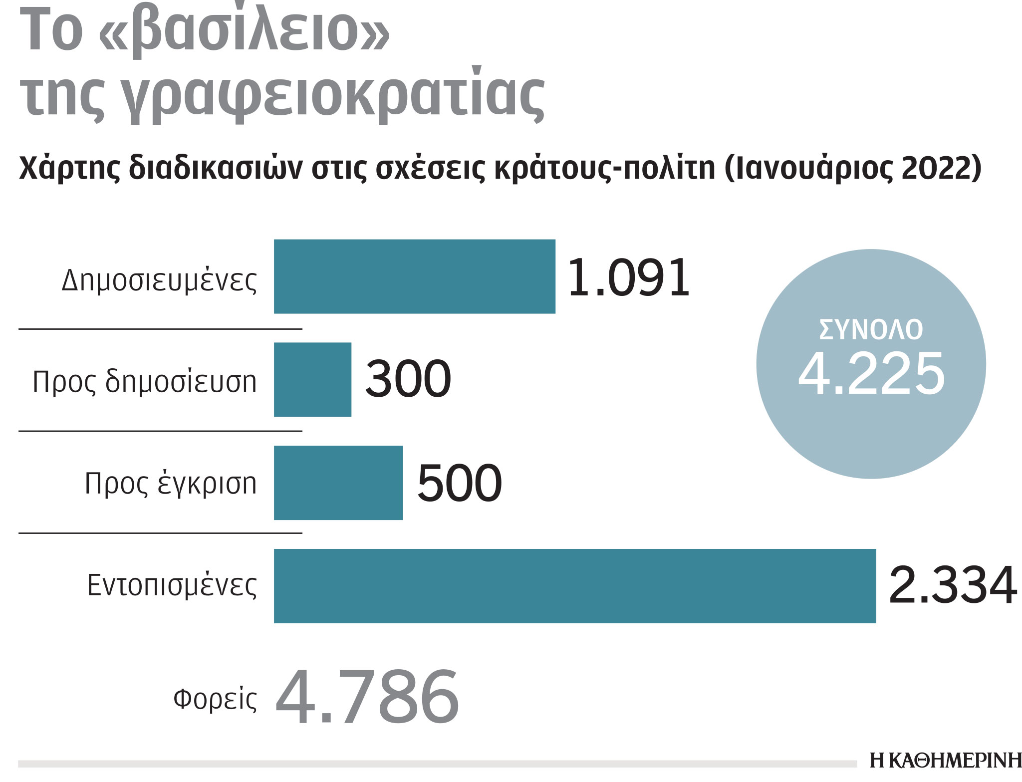 Ενας «Μίτος» για έξοδο από τον κρατικό λαβύρινθο-1