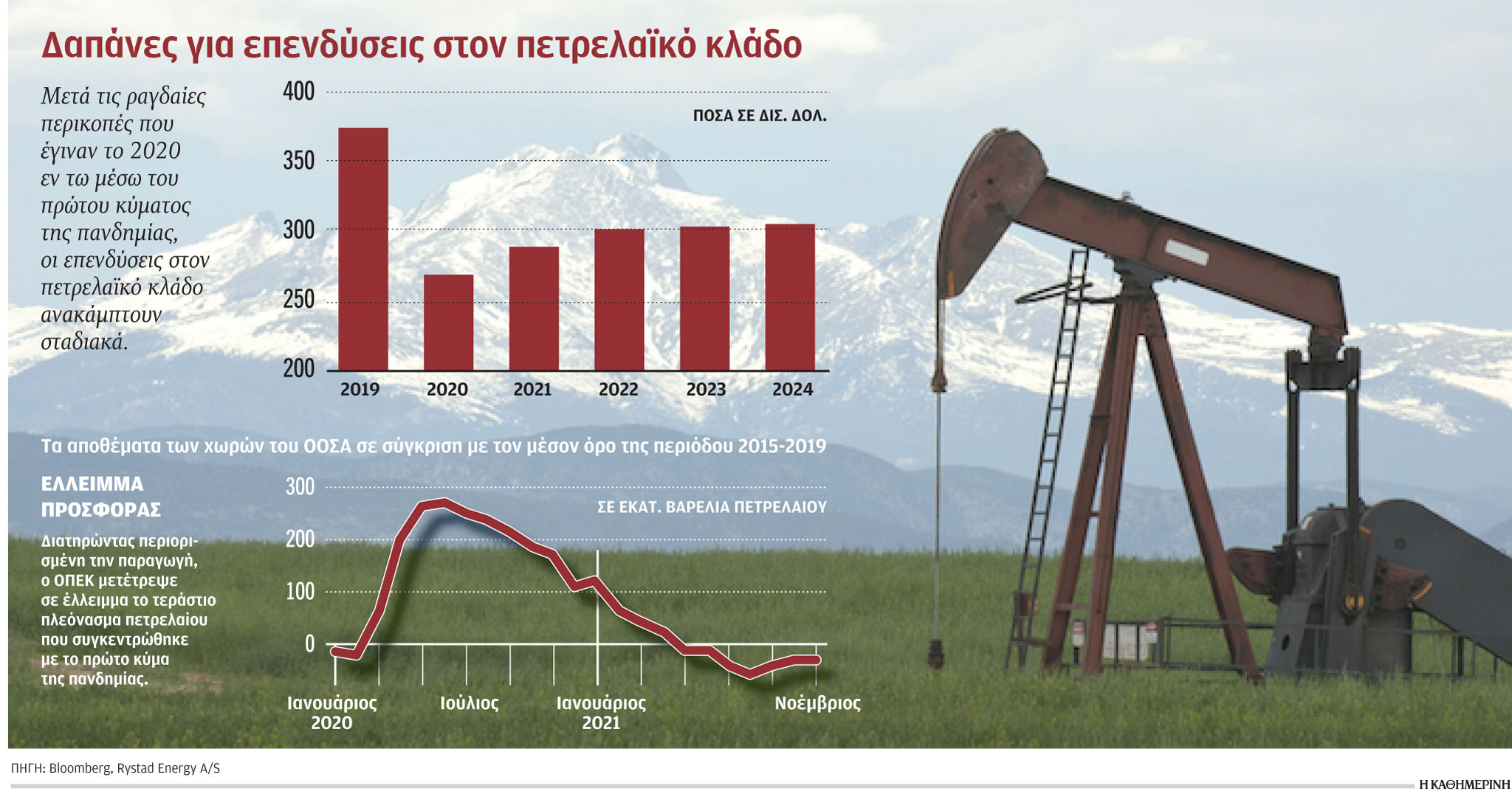 Η μεγάλη επιστροφή του «μαύρου χρυσού»-1