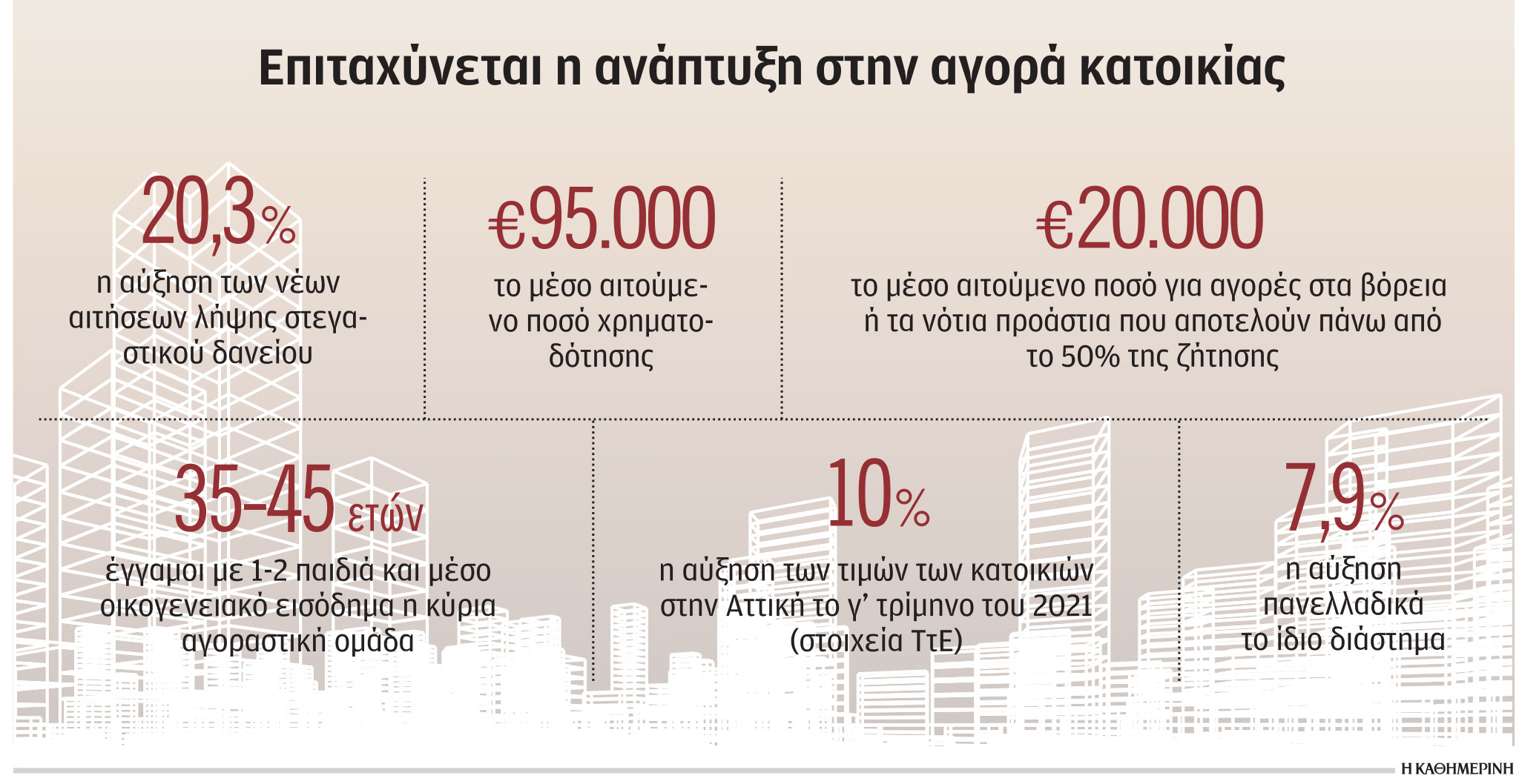 Χαμηλά επιτόκια και ακριβά ενοίκια κάνουν ελκυστικά τα στεγαστικά-1