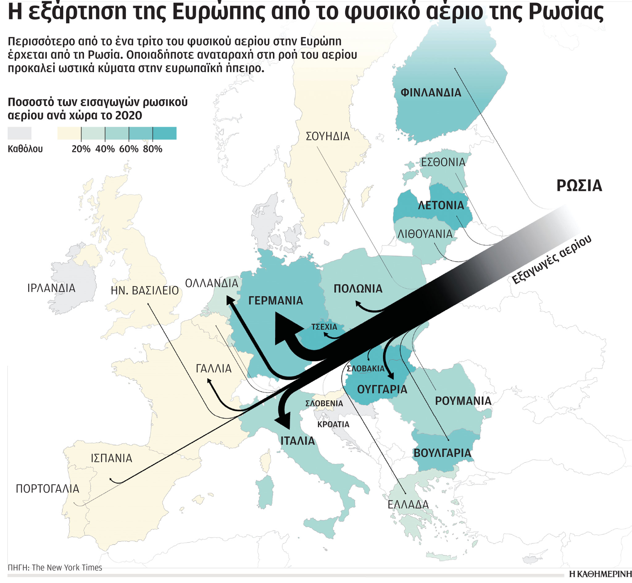 Συγκοινωνούντα δοχεία ουκρανική και ενεργειακή κρίση-1