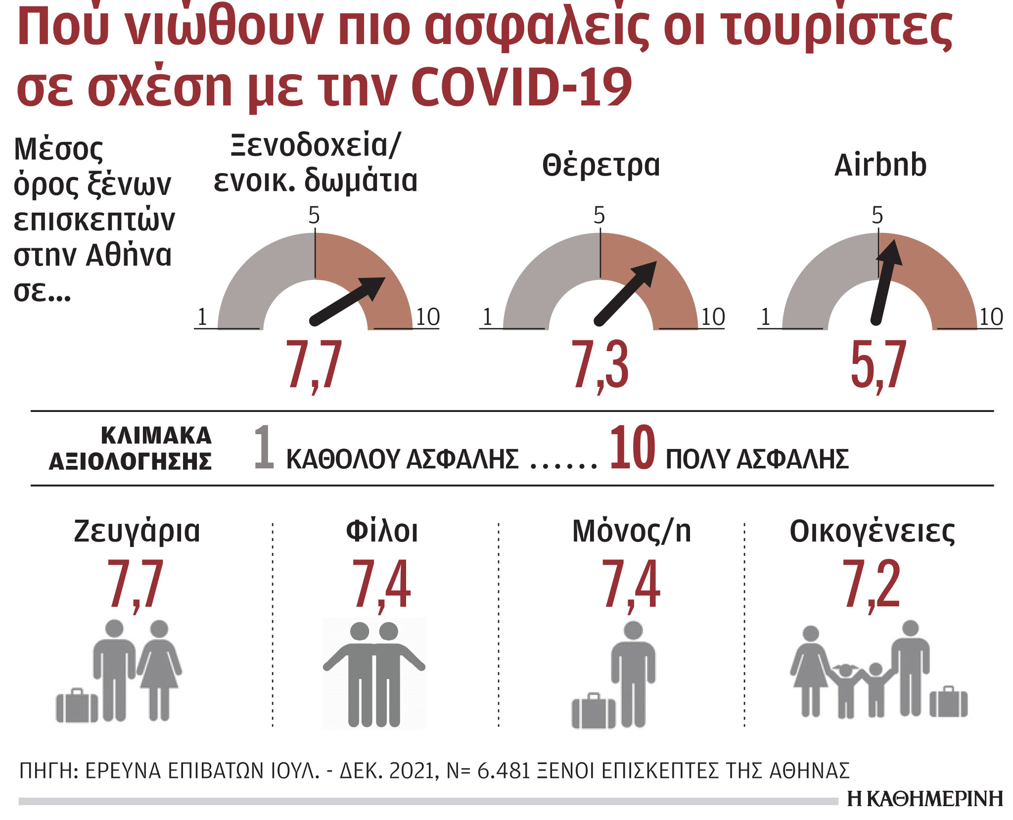 Ξενοδόχοι κατά Airbnb-1