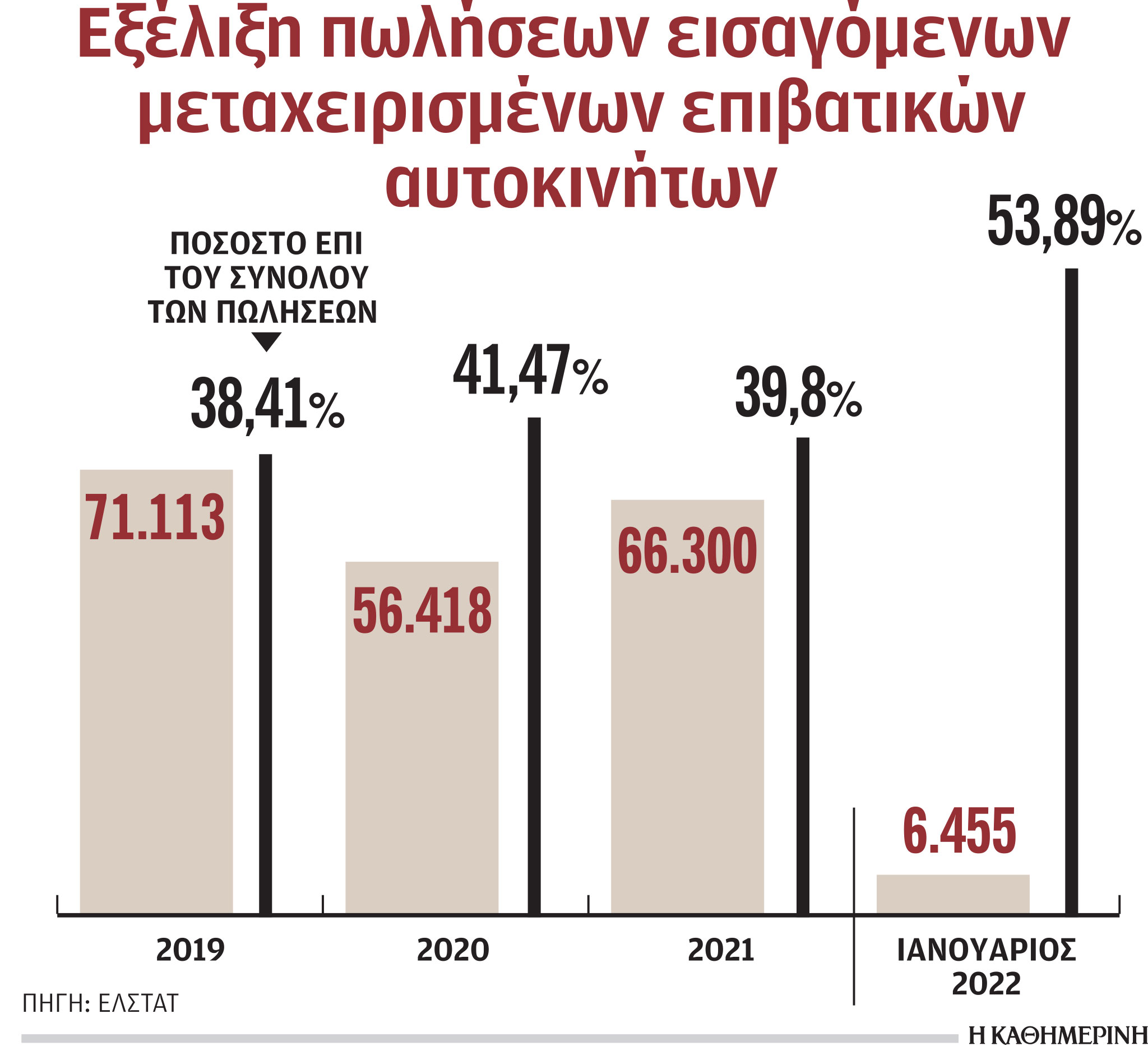 Απάτη με εισαγόμενα μεταχειρισμένα αυτοκίνητα-1
