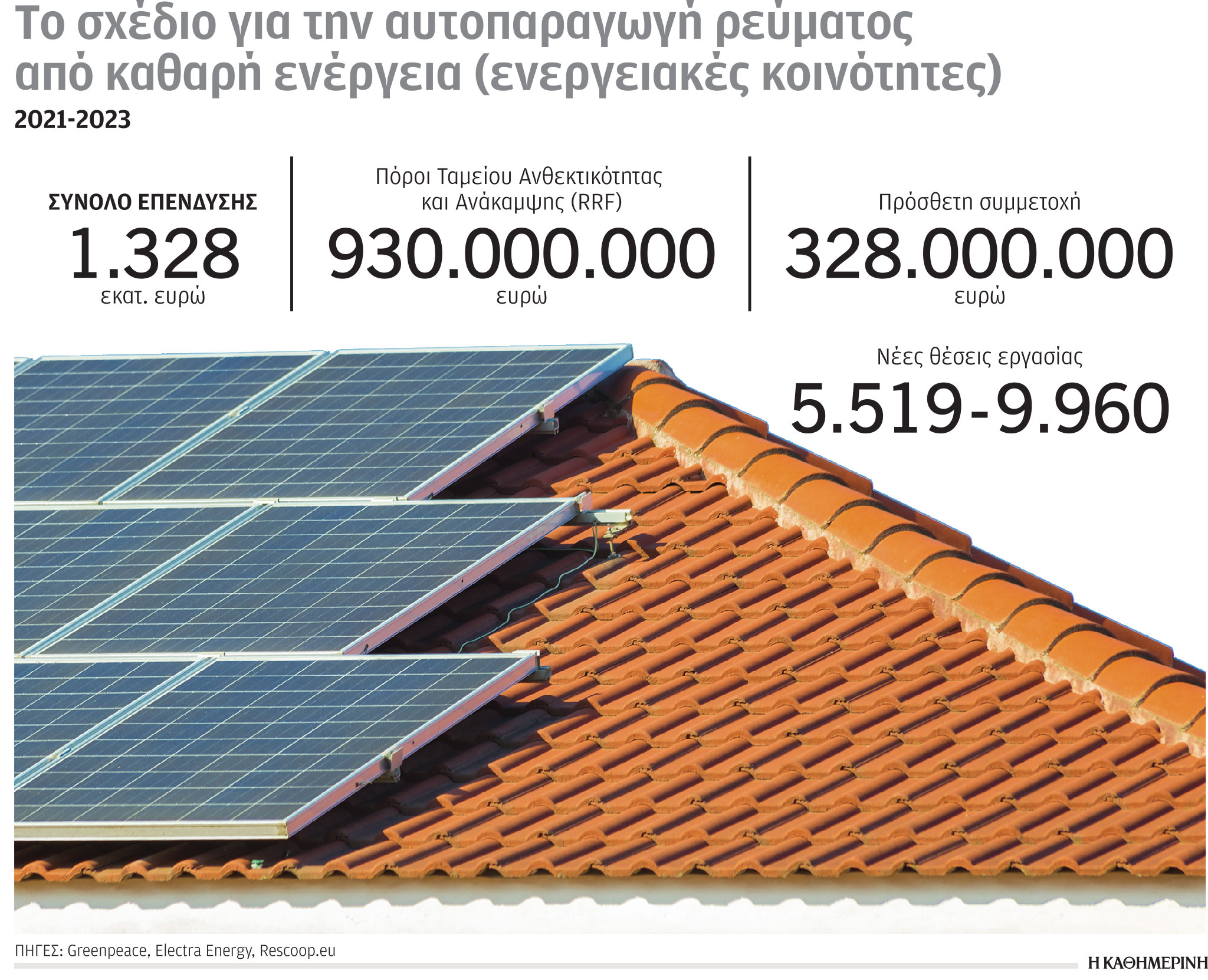 Ενέργεια από το σπίτι για το σπίτι-1