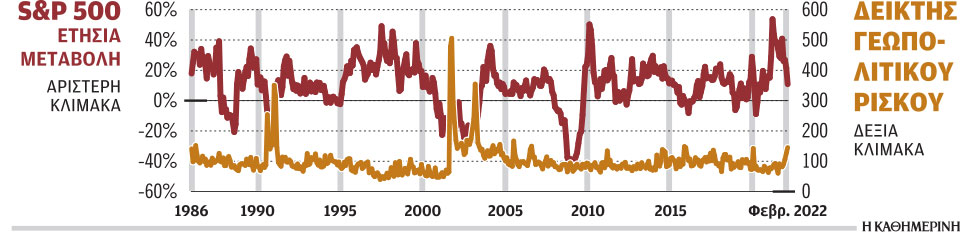 Κώστας Μήλας: Γεωπολιτικό ρίσκο και χρηματιστήρια-1