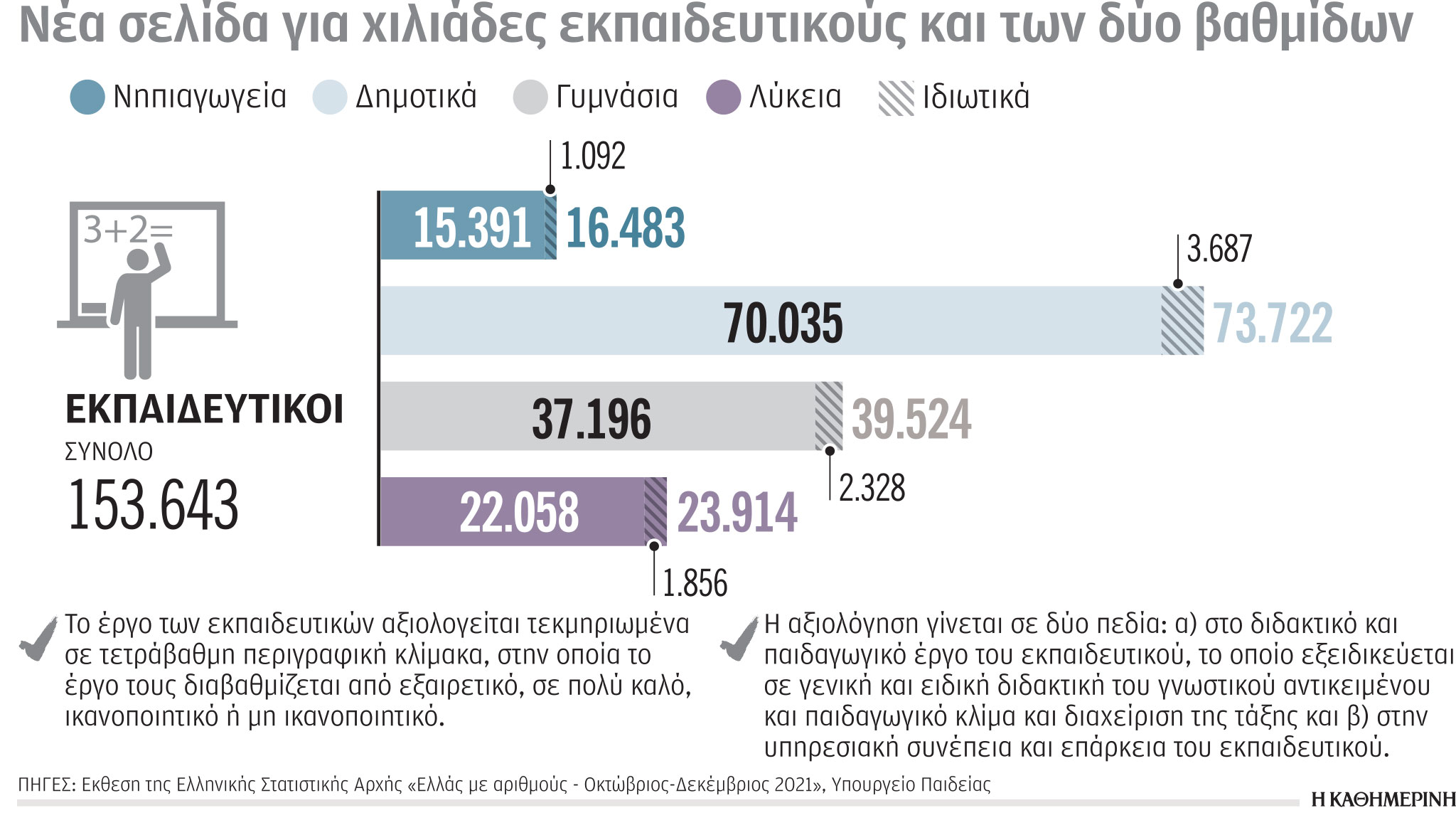 Δάσκαλε, τι βαθμό πήρες στην ατομική αξιολόγηση;-1