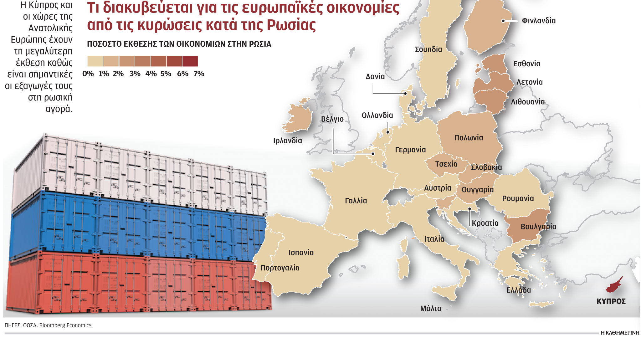 Μεγάλη χαμένη η Ε.Ε. στην ουκρανική κρίση-1