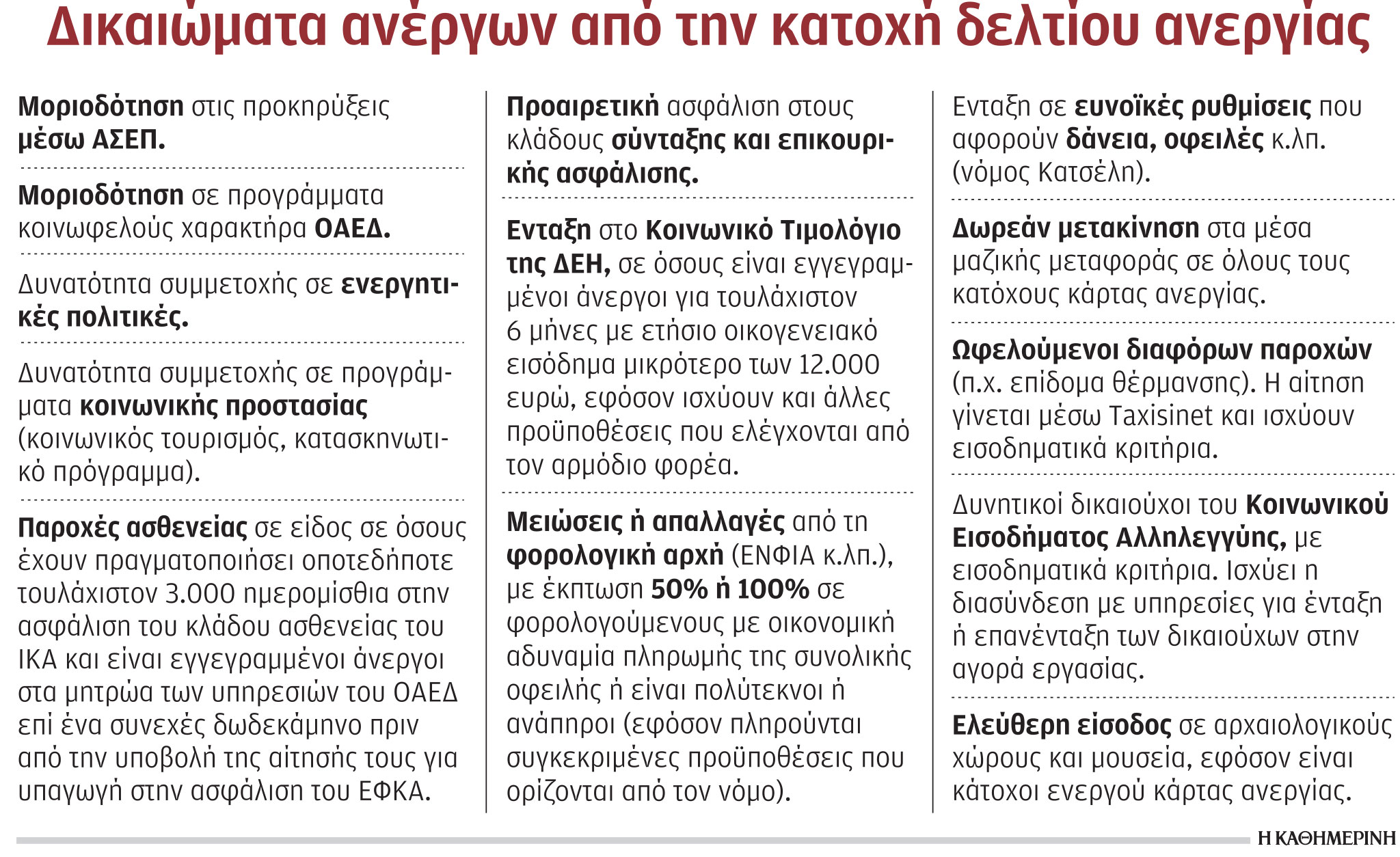 Τρία κριτήρια παραμονής στις λίστες του ΟΑΕΔ-1