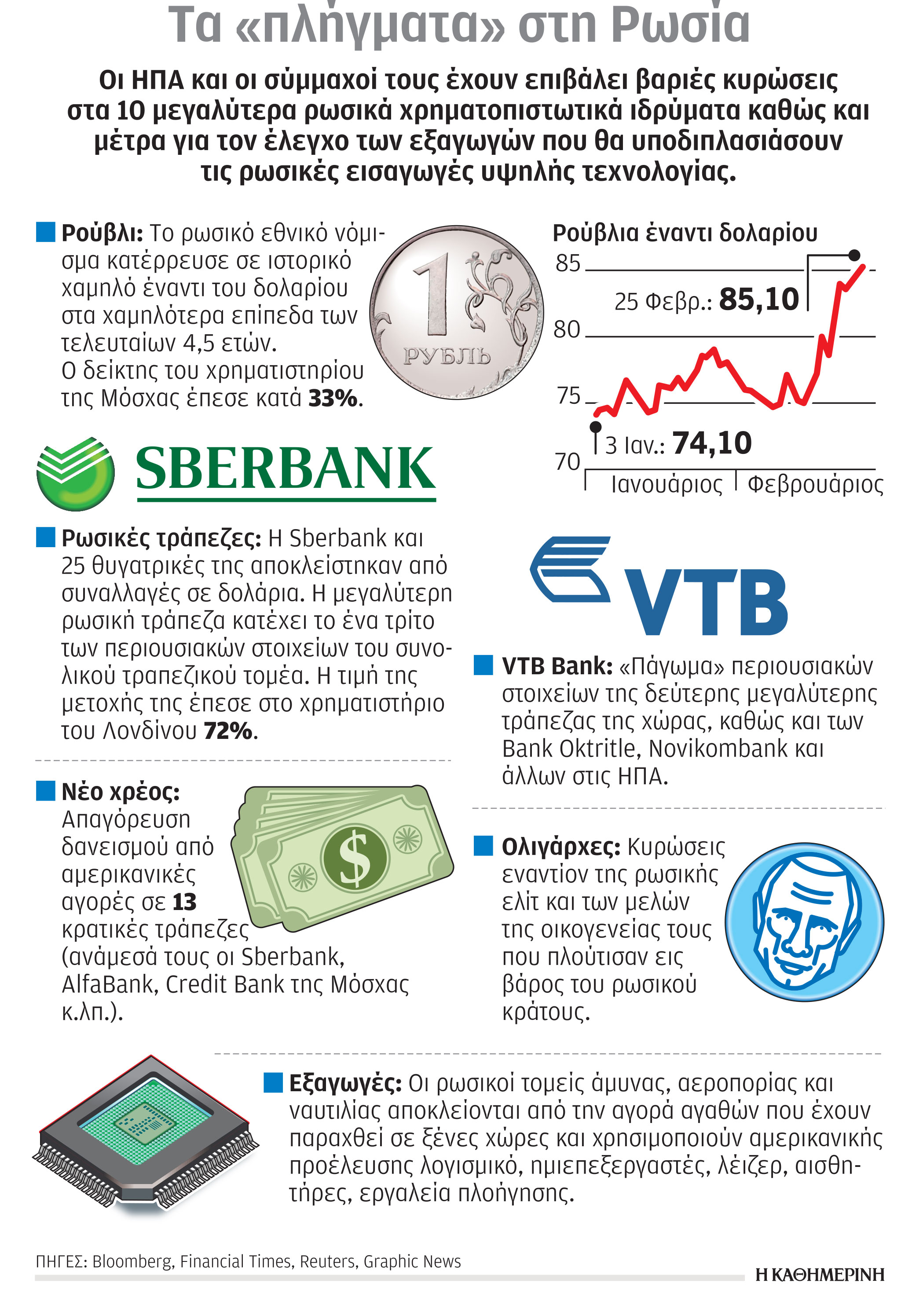 Η μάχη του Κιέβου με από αέρος σφυροκόπημα της πόλης-1