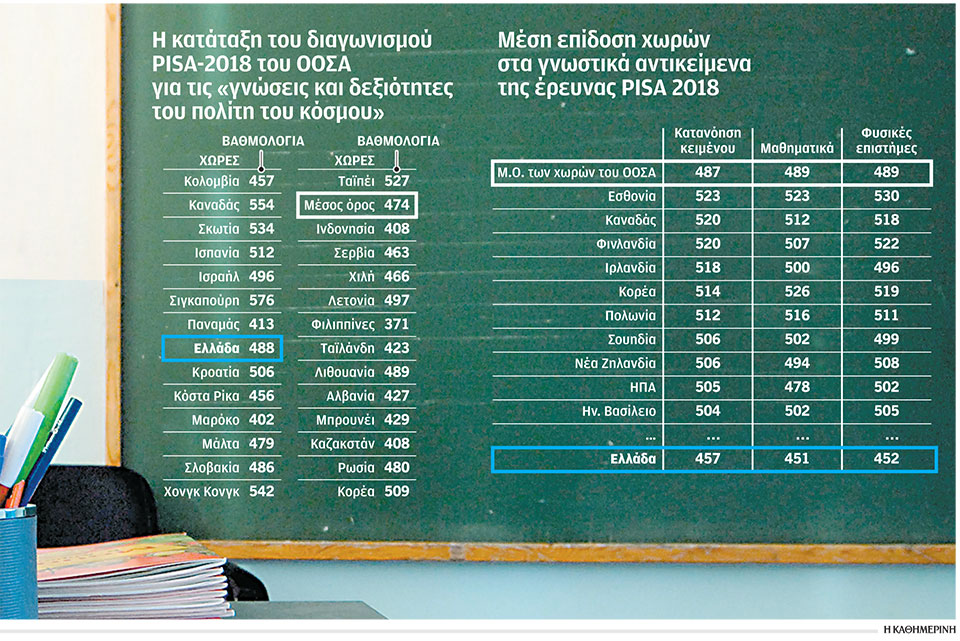 Νηπιαγωγεία του Πειραιά εντυπωσίασαν τον ΟΟΣΑ-1