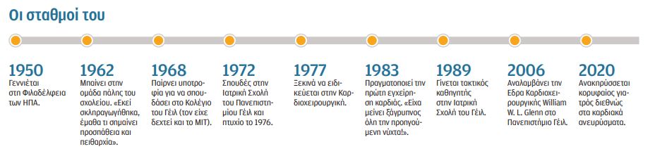 Ιωάννης Ελευθεριάδης: Αγάπη, το φάρμακο για την καρδιά-2