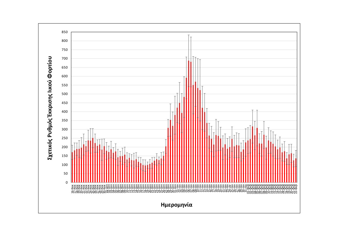Θεσσαλονίκη: Συνεχίζεται η μείωση του ιικού φορτίου των λυμάτων-1