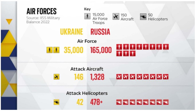 Το «στρατιωτικό ισοζύγιο» Ουκρανίας – Ρωσίας-4