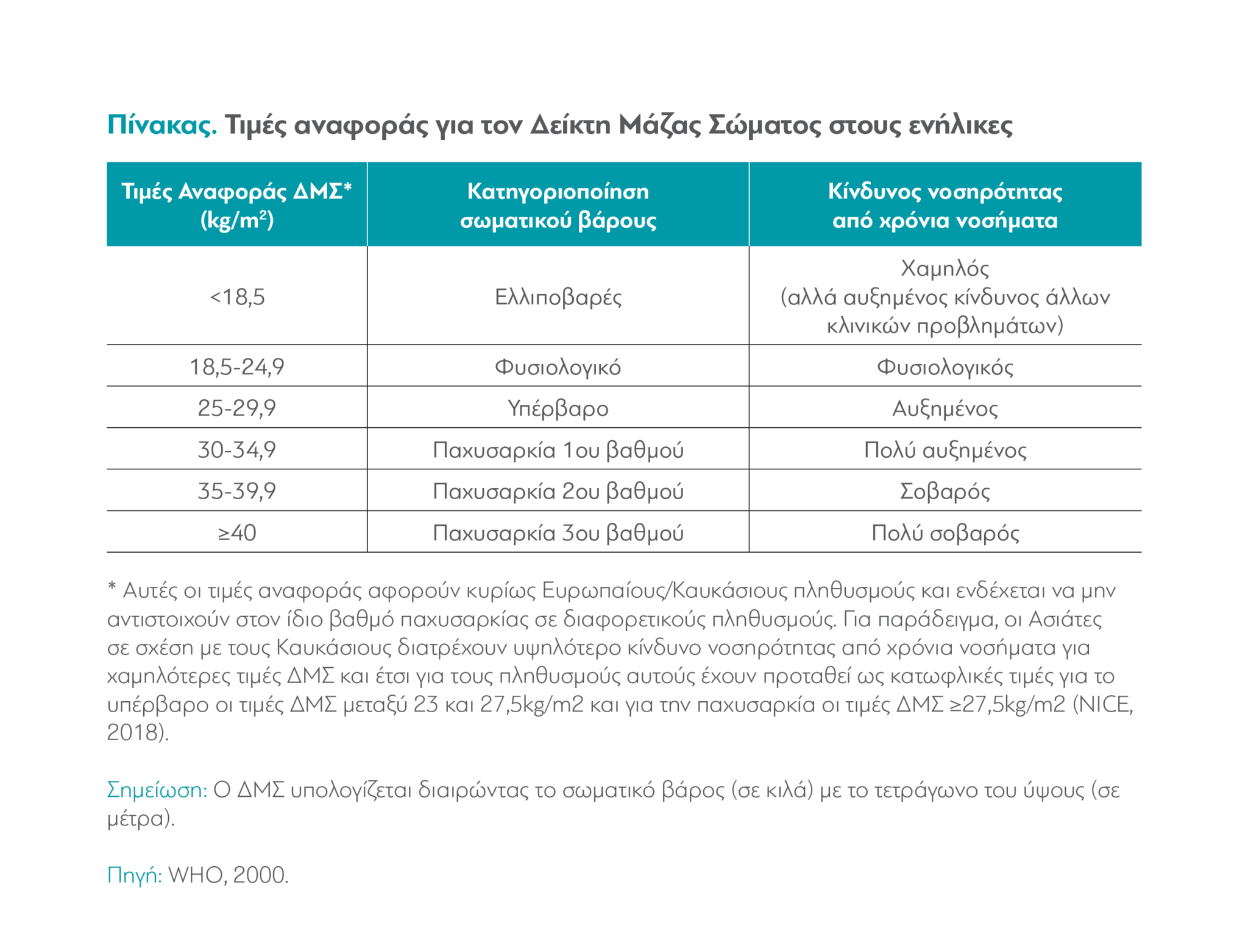 Η παχυσαρκία μαστίζει την Ελλάδα – 6 στους 10 ενήλικες είναι παχύσαρκοι ή υπέρβαροι-1