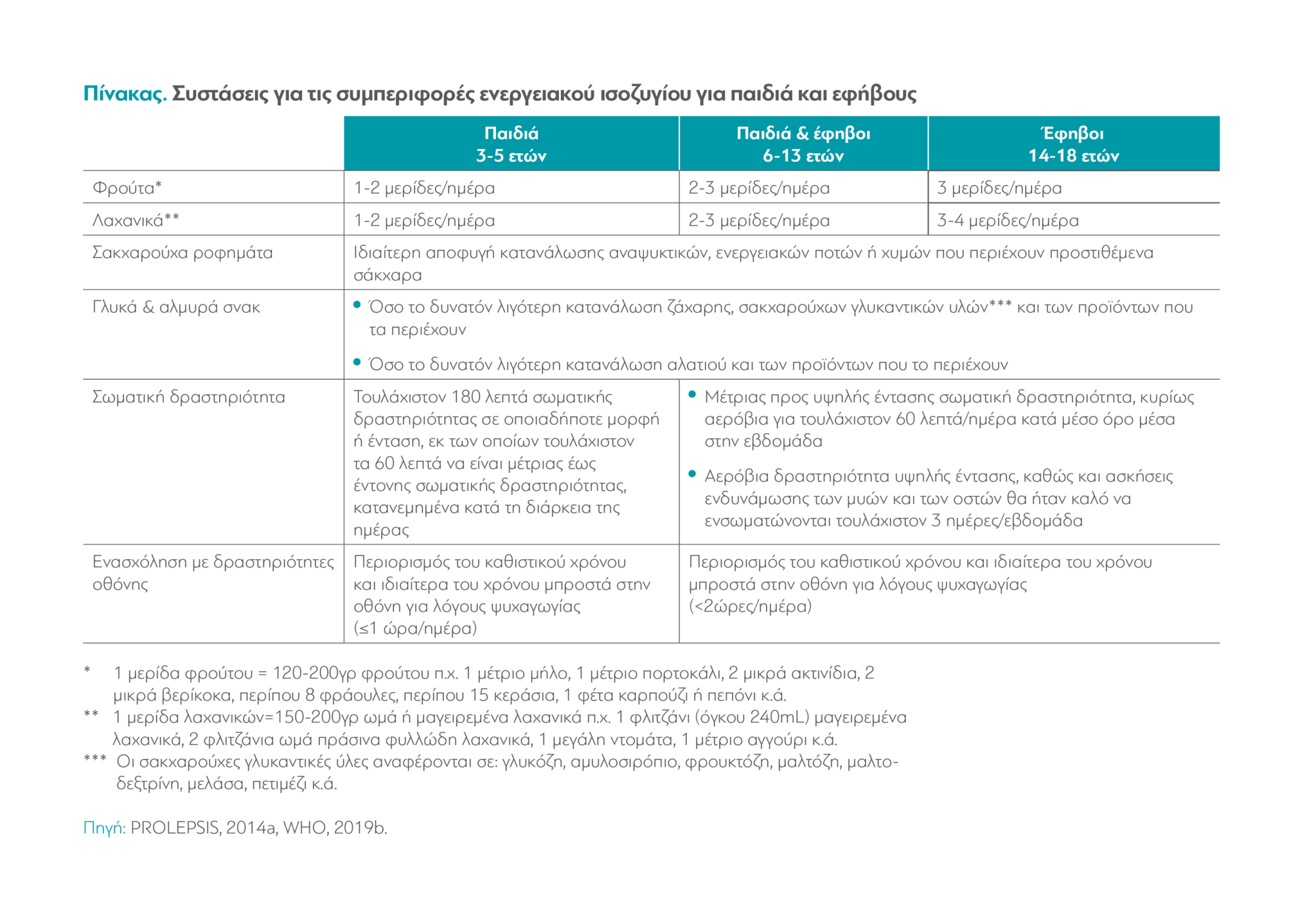 Η παχυσαρκία μαστίζει την Ελλάδα – 6 στους 10 ενήλικες είναι παχύσαρκοι ή υπέρβαροι-2