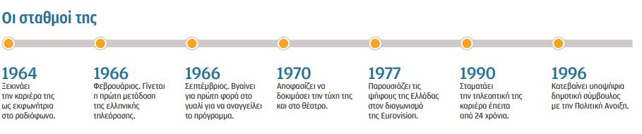 Νάκυ Αγάθου: Ποτέ δεν καβάλησα το καλάμι-2