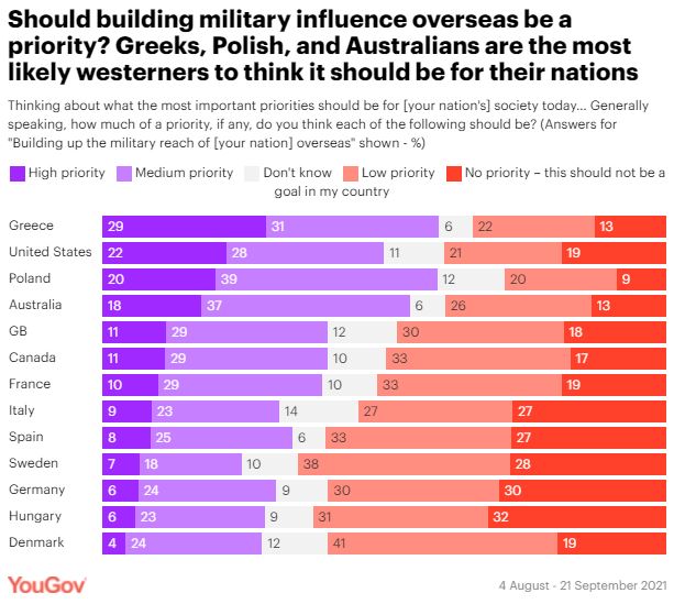 Μεταναστευτικό: Υψηλή προτεραιότητα για 6 στους 10 Έλληνες – Πρωτιά στην Ευρώπη (πίνακες)-3