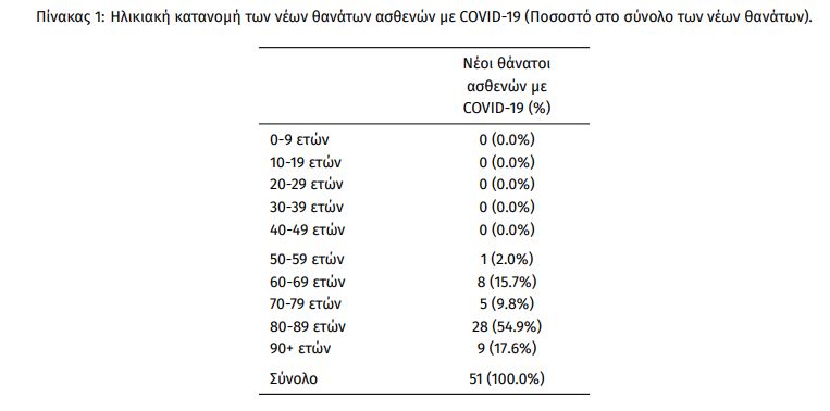 Παπαευαγγέλου: Πιστεύουμε ότι το φθινόπωρο θα χρειαστεί 4η δόση – Θα συμπορευθούμε με τις άλλες χώρες-5