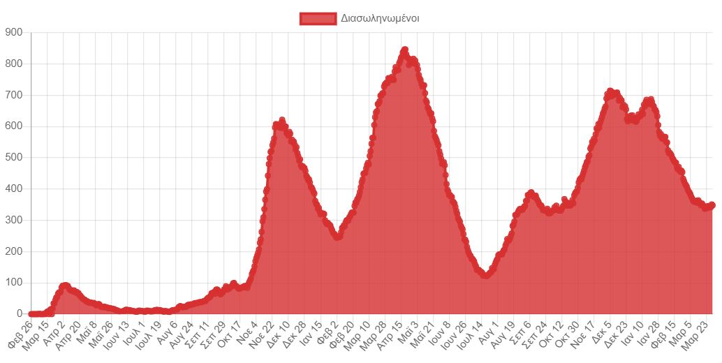 Παπαευαγγέλου: Πιστεύουμε ότι το φθινόπωρο θα χρειαστεί 4η δόση – Θα συμπορευθούμε με τις άλλες χώρες-3