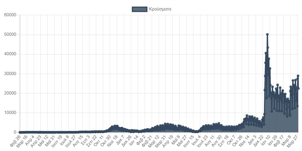 Παπαευαγγέλου: Πιστεύουμε ότι το φθινόπωρο θα χρειαστεί 4η δόση – Θα συμπορευθούμε με τις άλλες χώρες-1