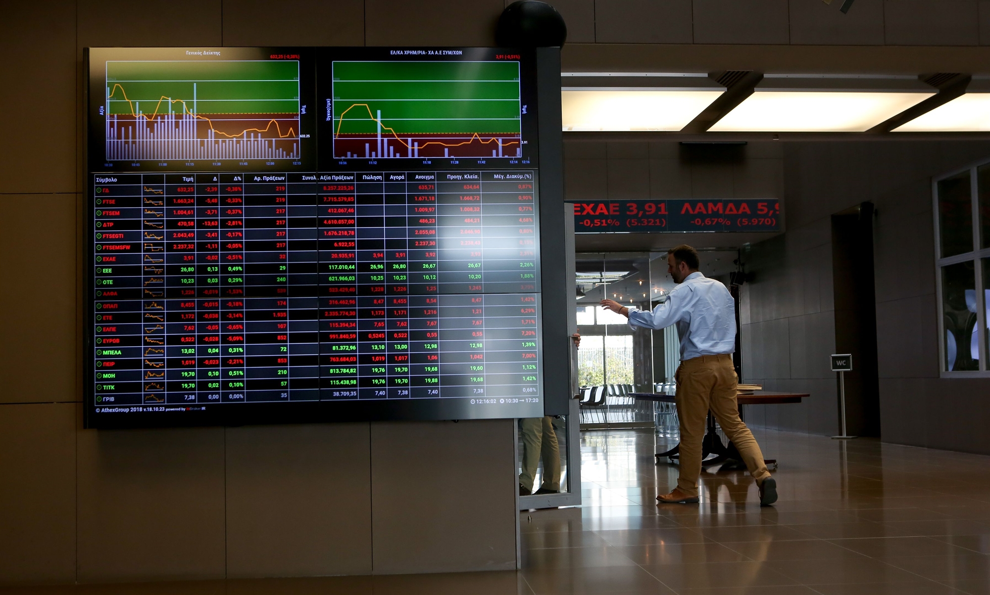 χρηματιστήριο-σταθεροποίηση-με-περι-561775351