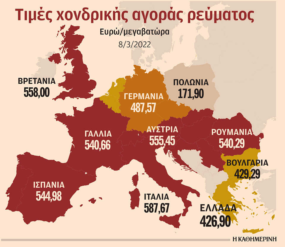 Ανεξέλεγκτη η «φωτιά» στις τιμές ρεύματος στην Ευρώπη-1