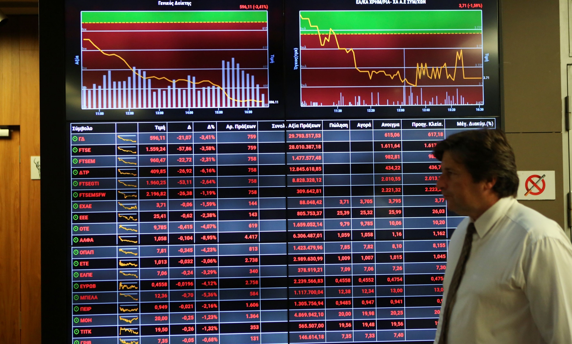 χρηματιστήριο-πτώση-μετά-την-εκτίναξ-561767926