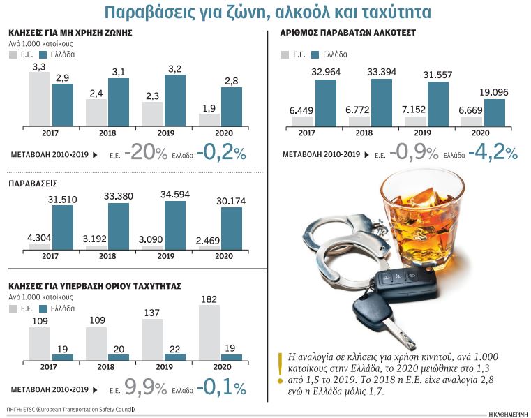 «Απεξάρτηση» οδηγών από το κινητό-1